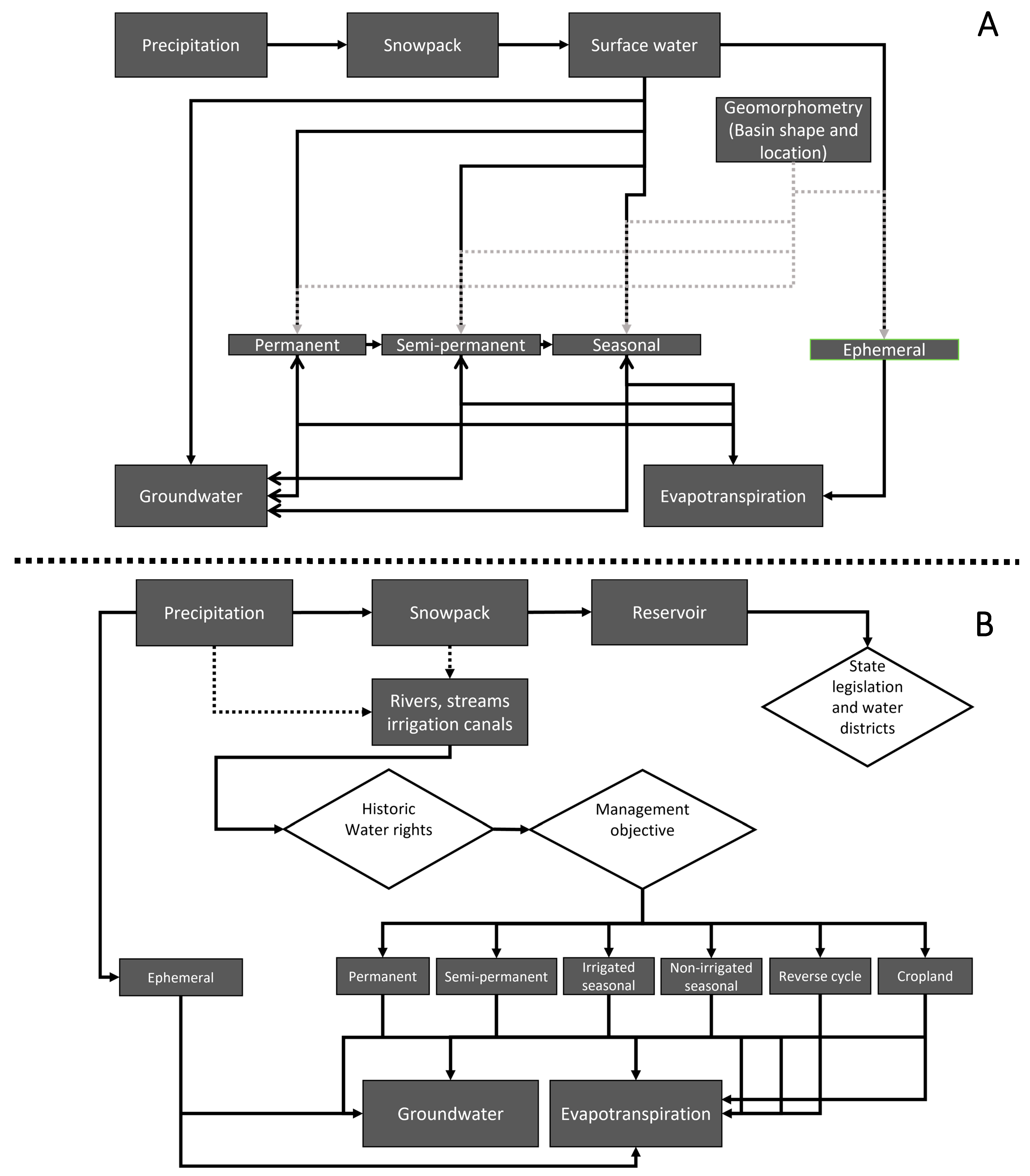 Water 14 03574 g002 Water 14 03574 g002