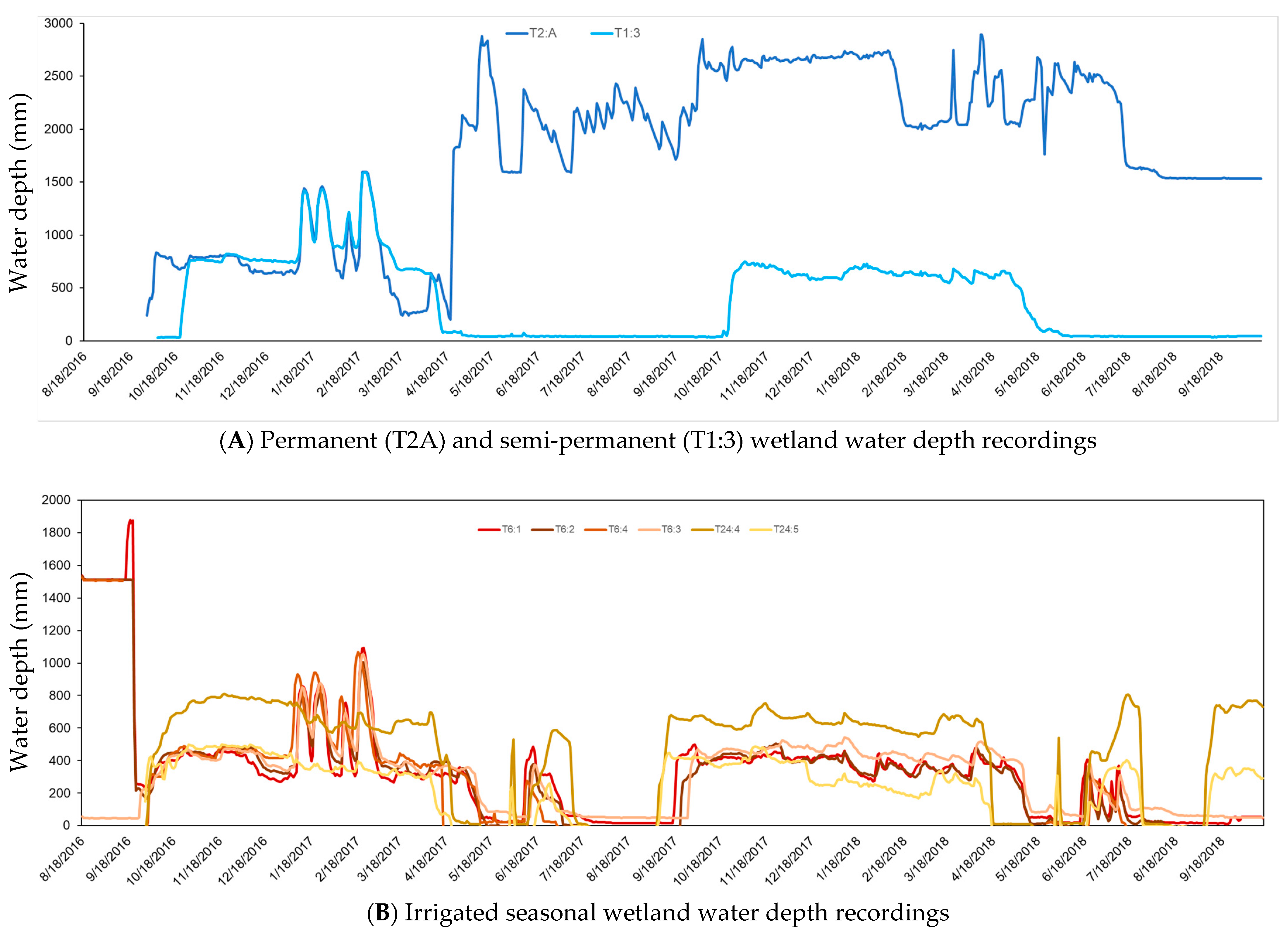 Water 14 03574 g003a Water 14 03574 g003a