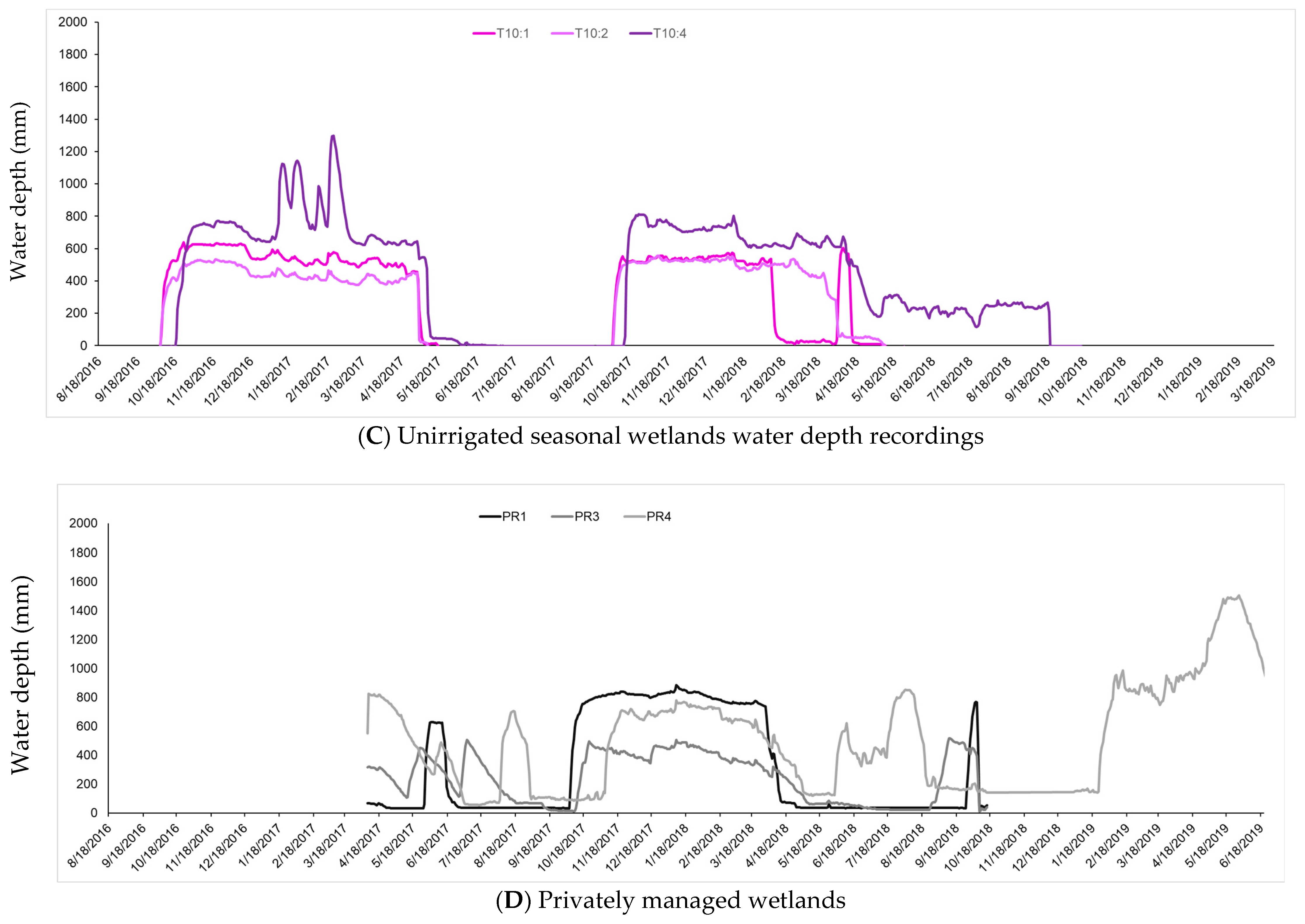 Water 14 03574 g003b Water 14 03574 g003b