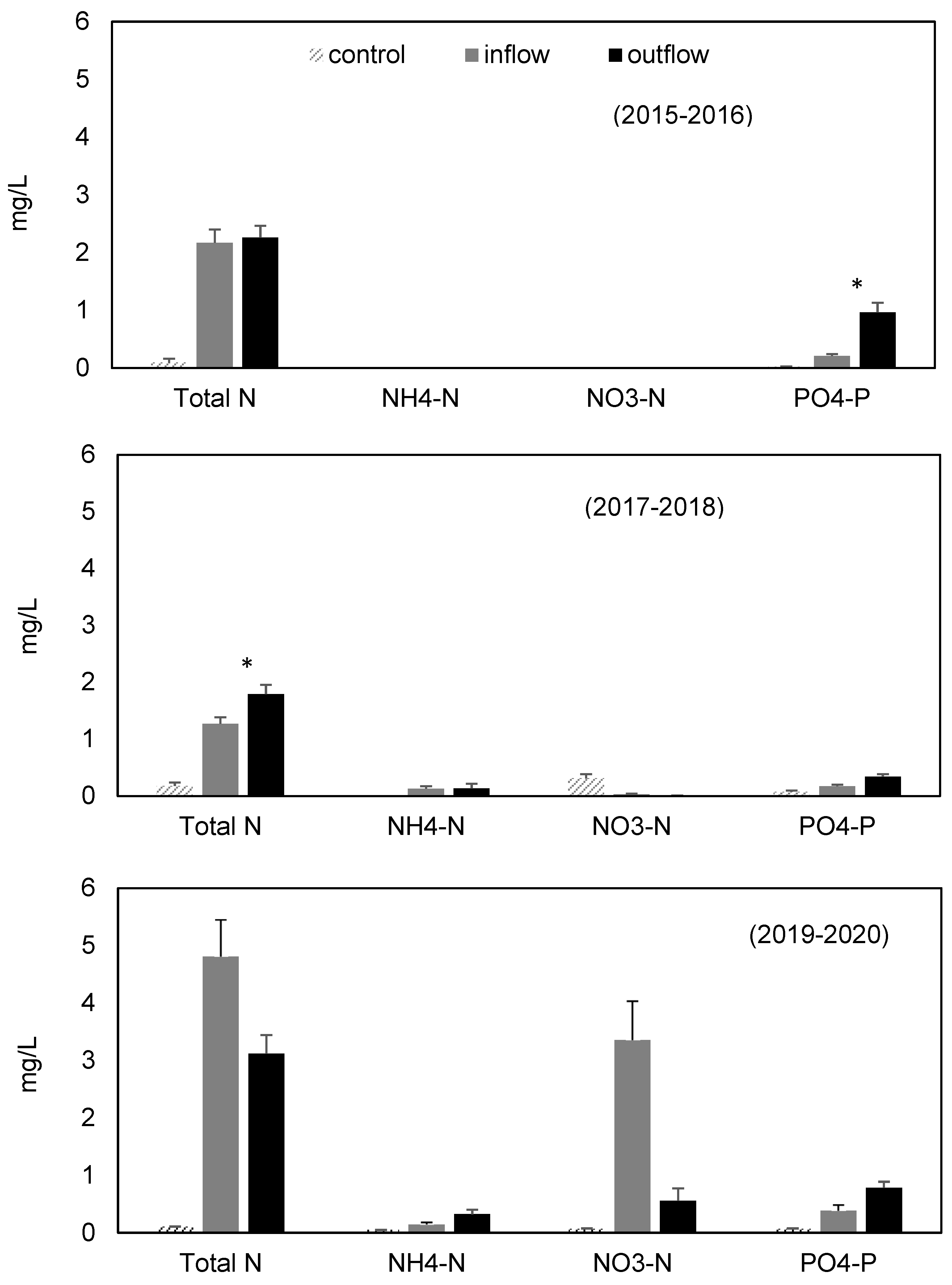 Water 14 03574 g004 Water 14 03574 g004