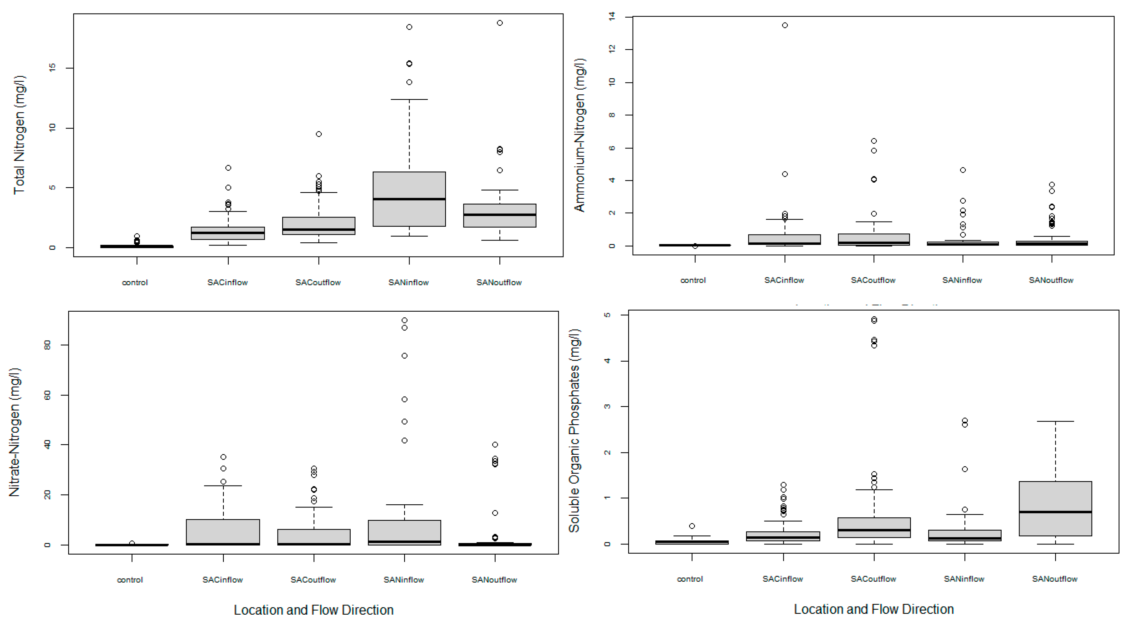 Water 14 03574 g005 Water 14 03574 g005