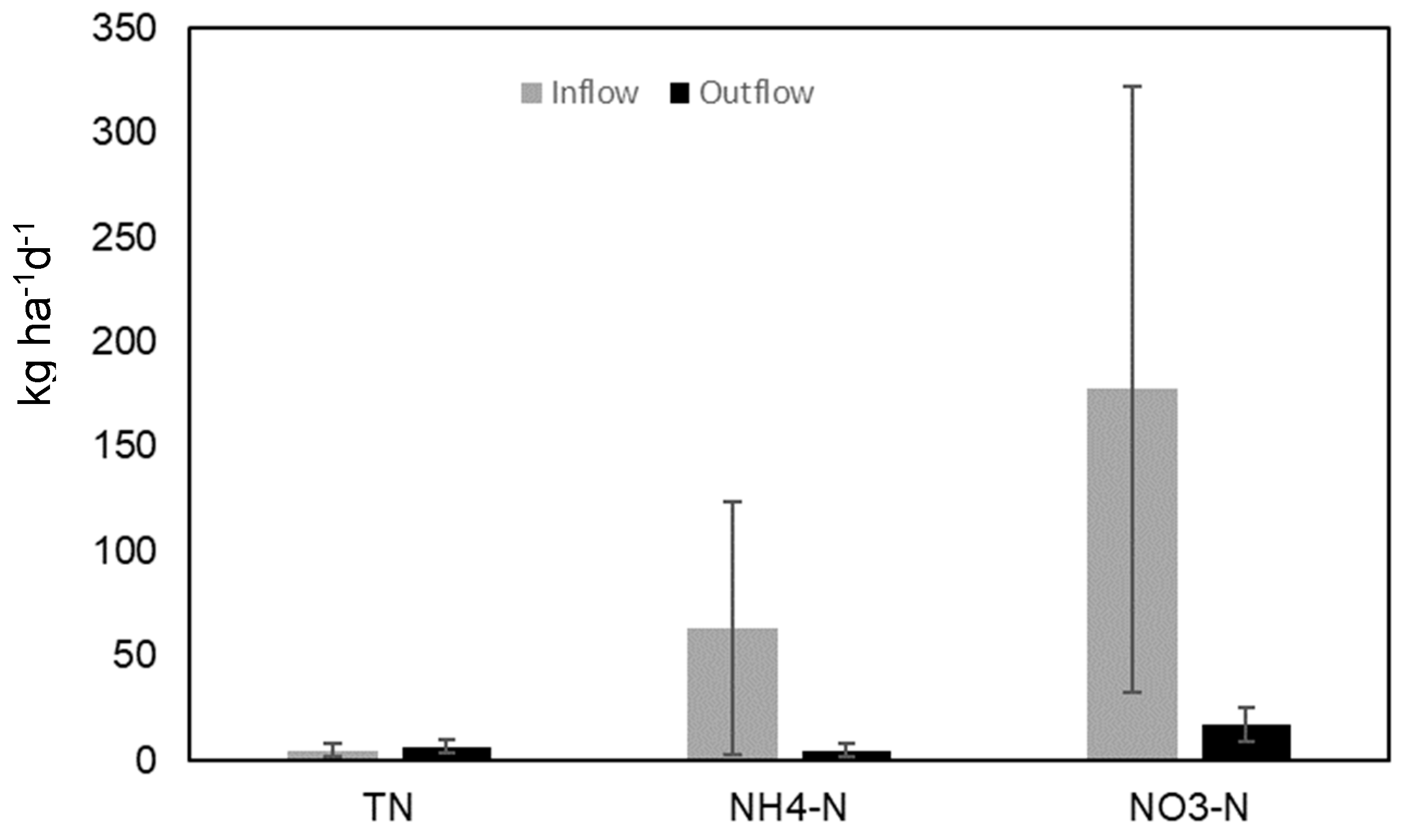 Water 14 03574 g006a Water 14 03574 g006a