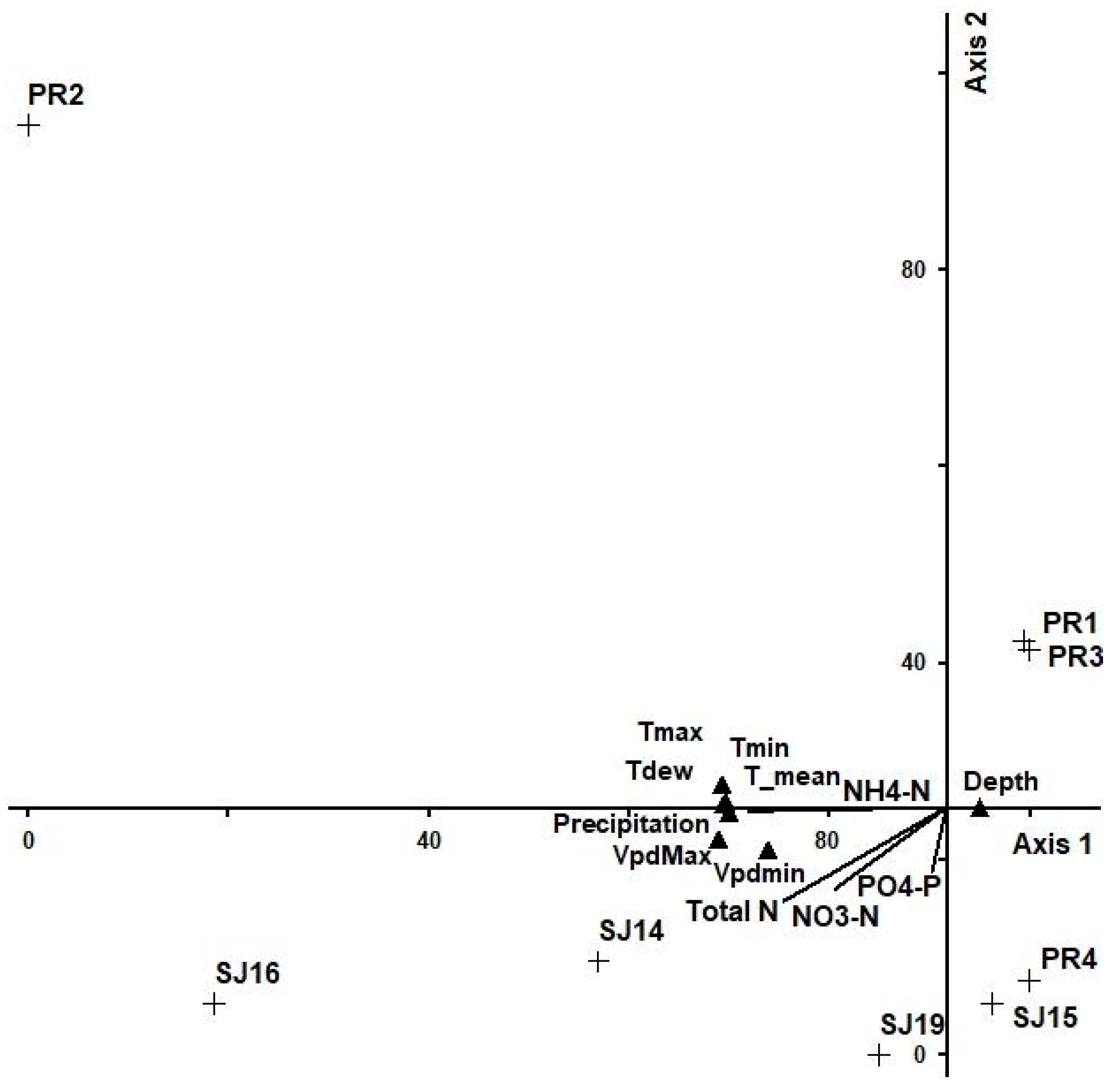 Water 14 03574 g007 Water 14 03574 g007