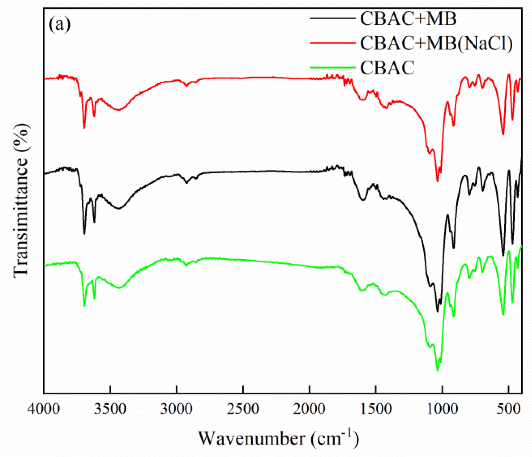 Water 14 03576 g003a