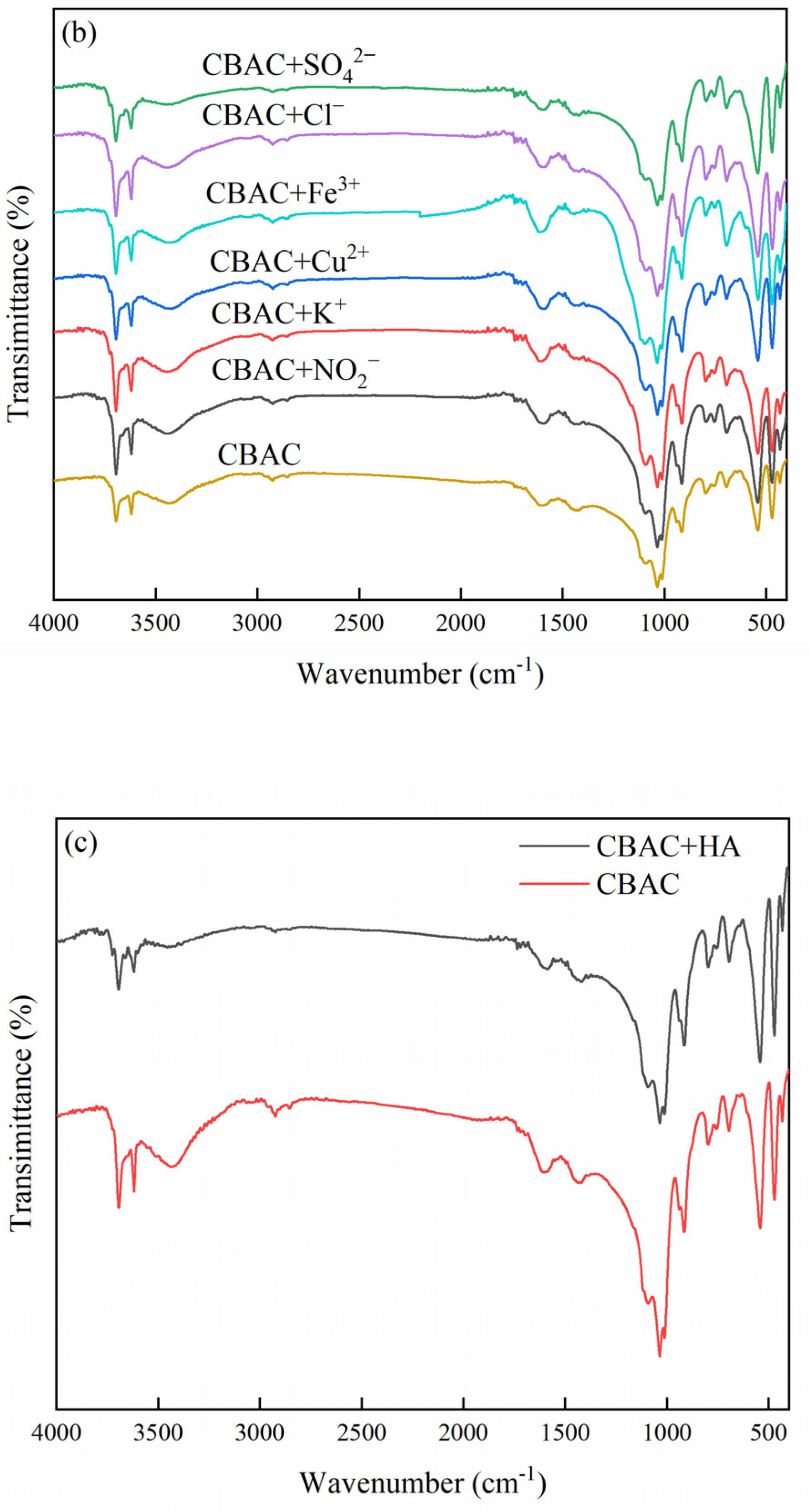 Water 14 03576 g003b