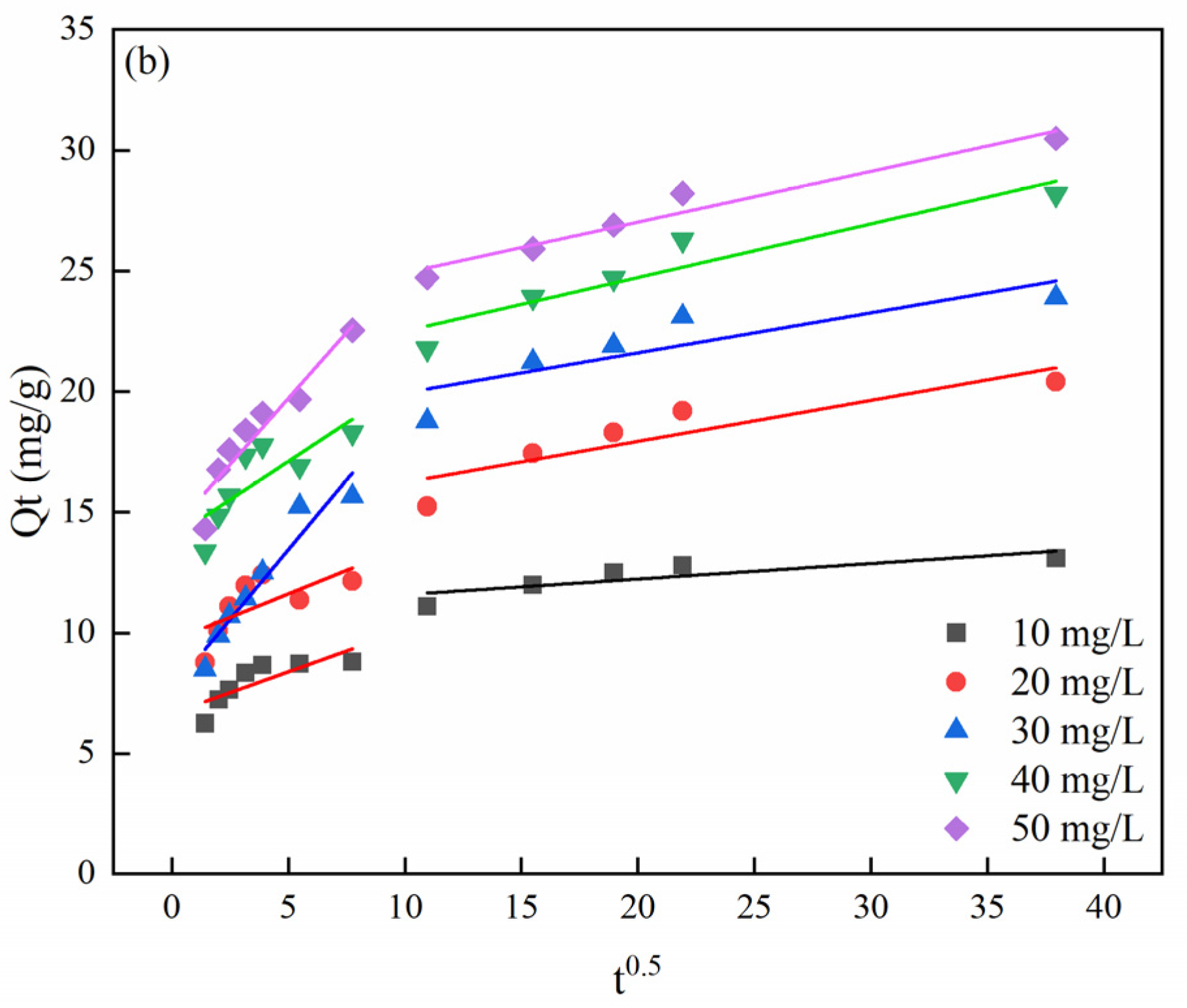 Water 14 03576 g008b