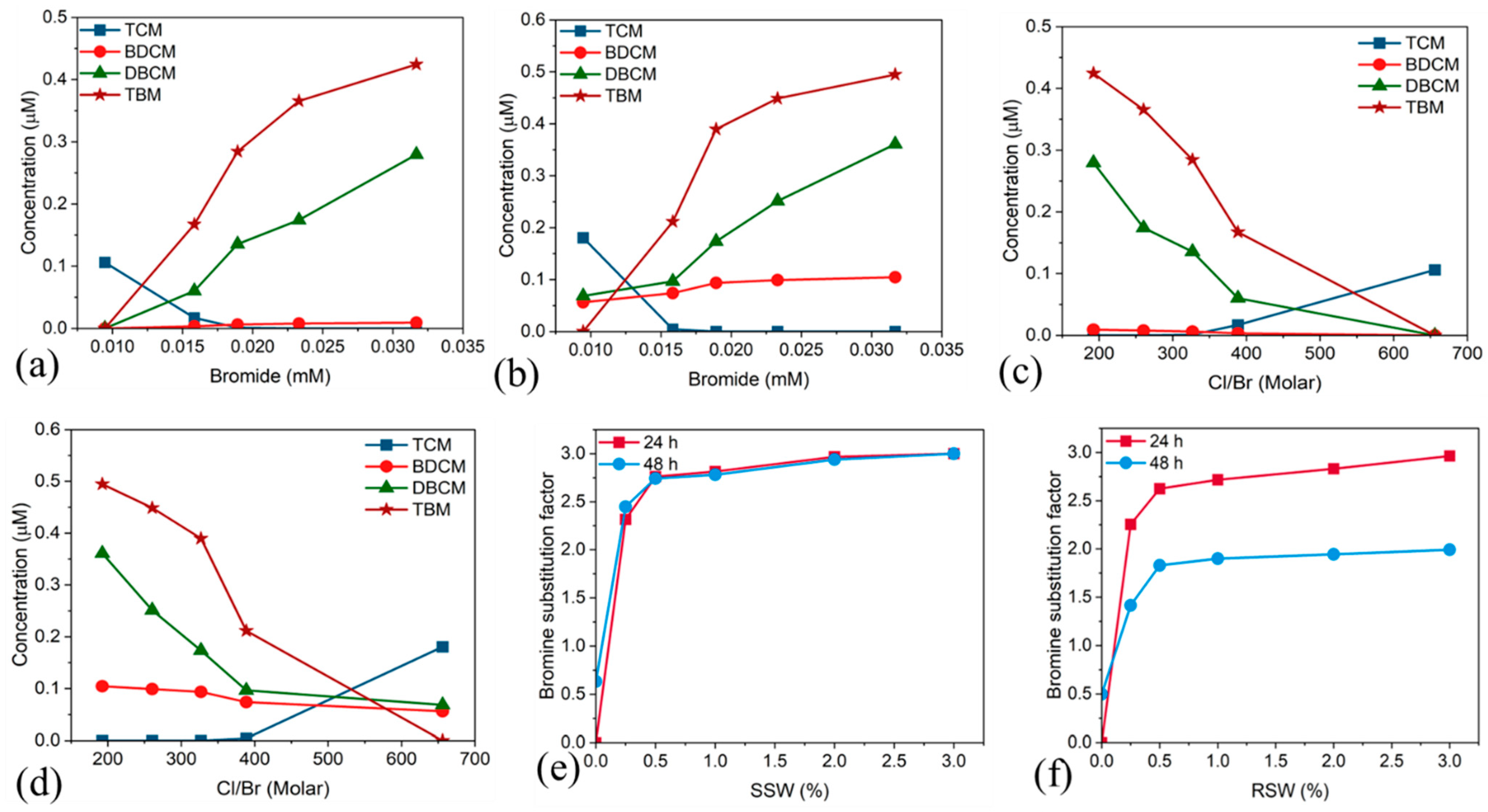 Water 14 03579 g004 Water 14 03579 g004