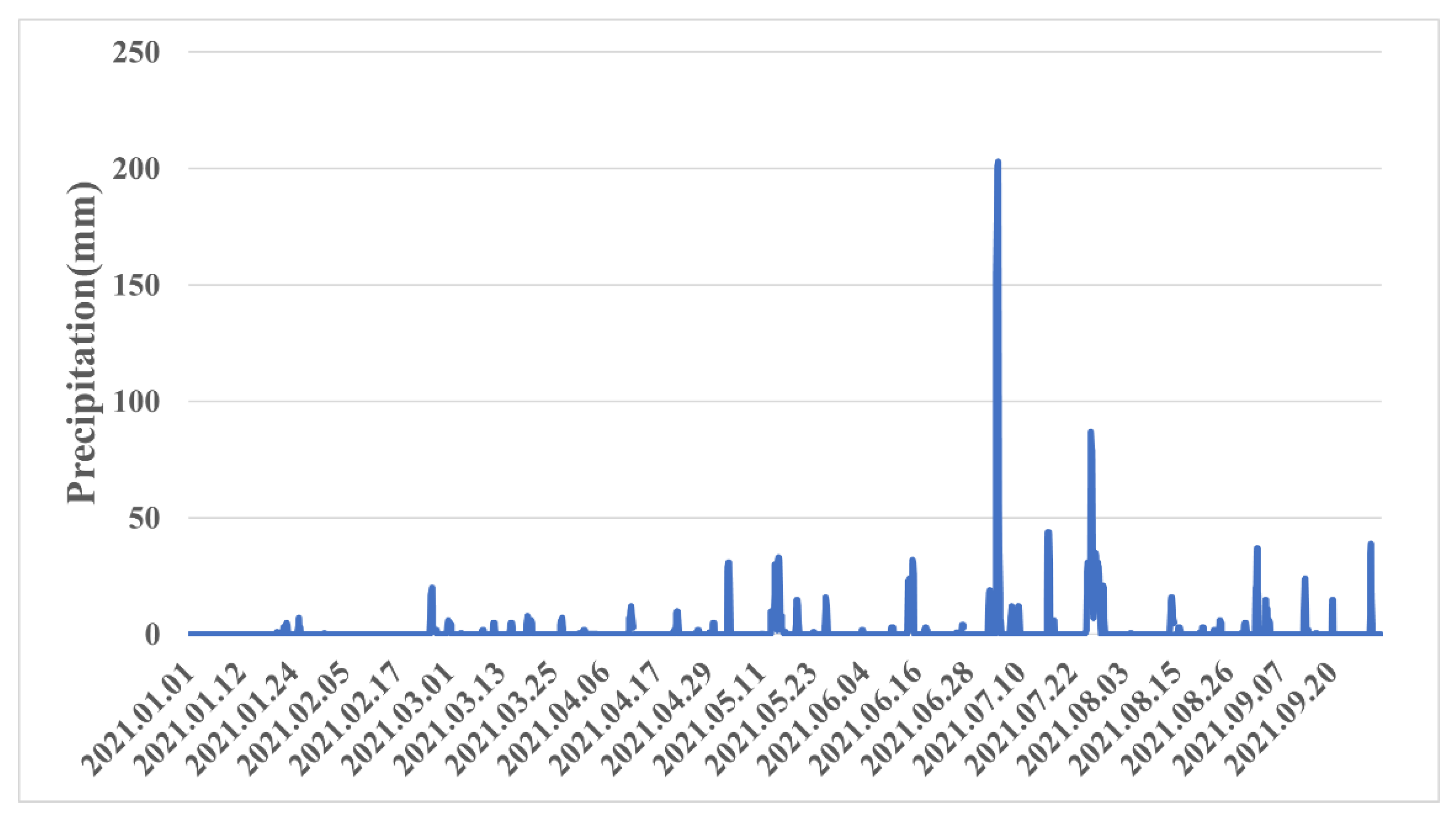 Water 14 03580 g005 Water 14 03580 g005