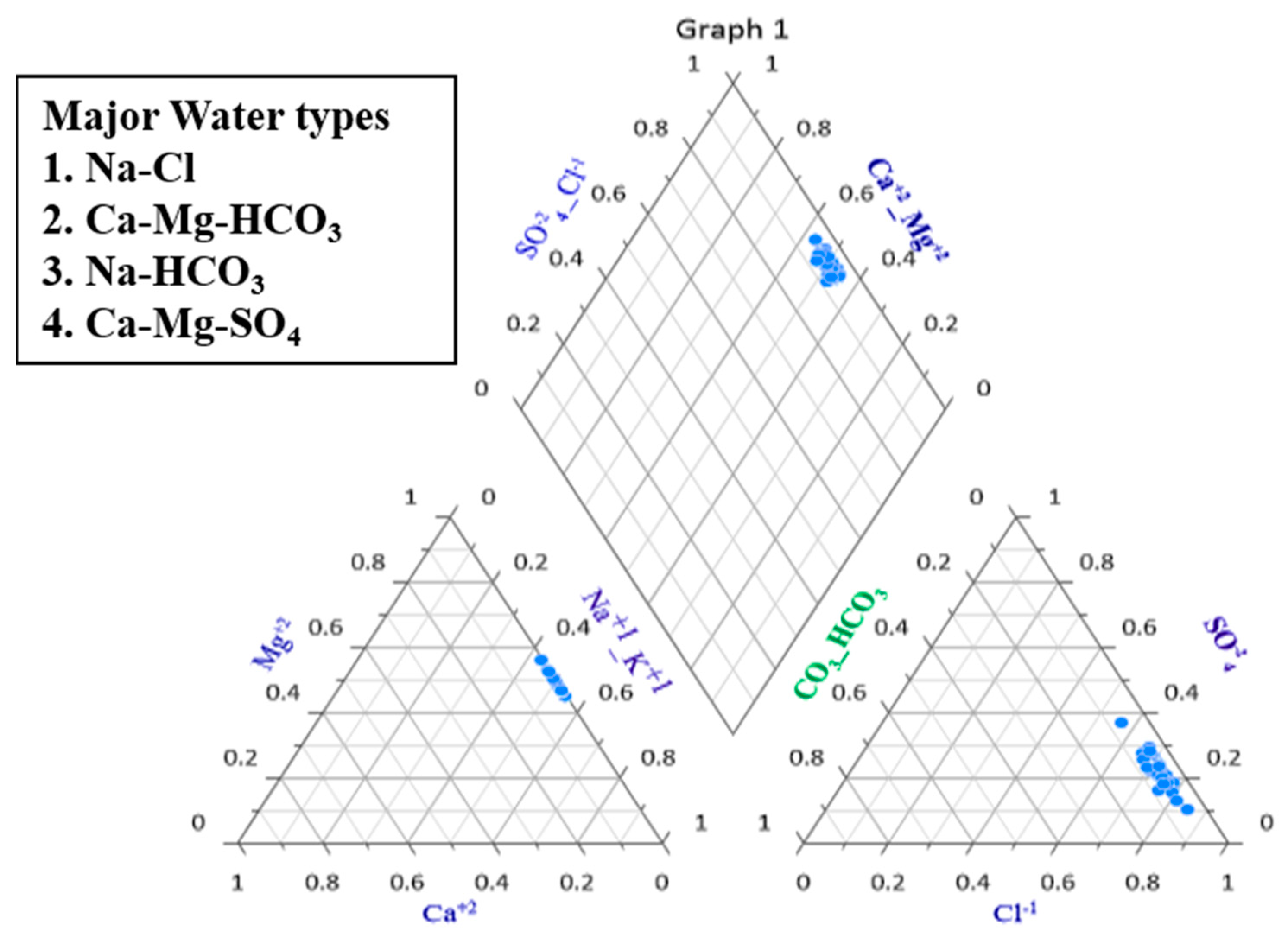 Water 14 03583 g003 Water 14 03583 g003