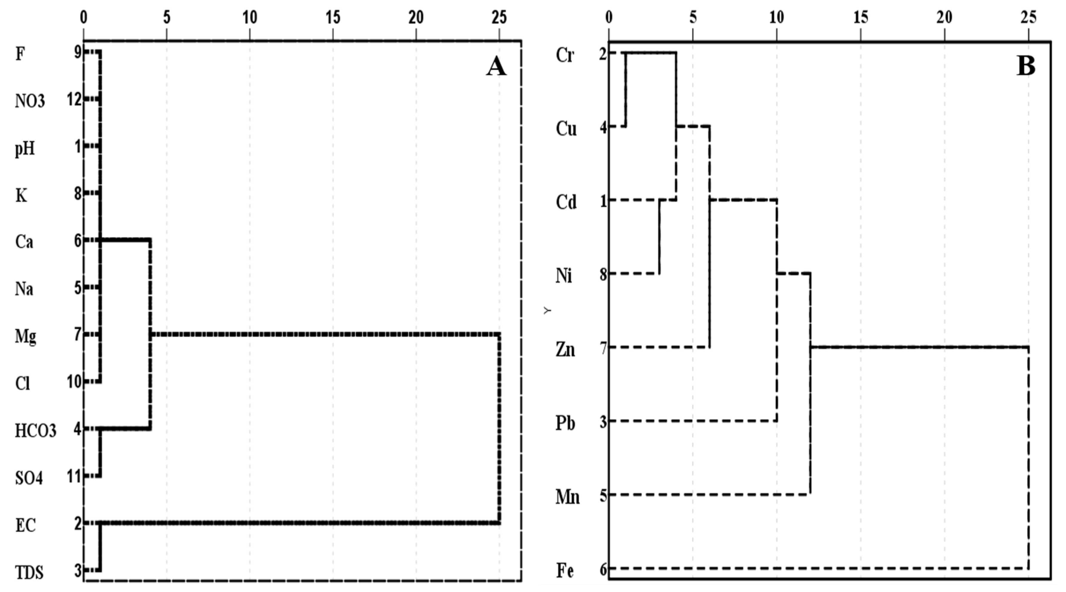 Water 14 03583 g005 Water 14 03583 g005