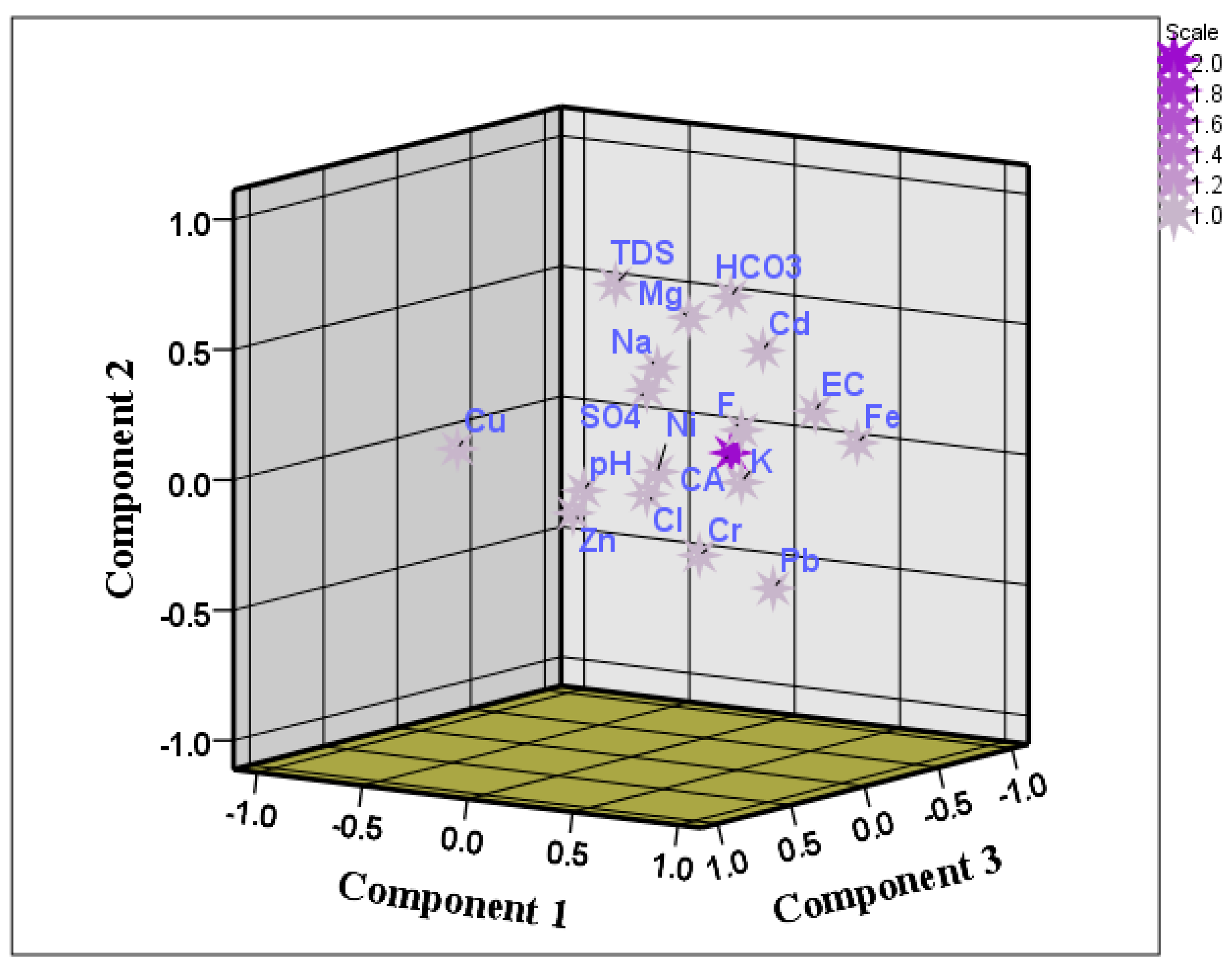Water 14 03583 g006 Water 14 03583 g006