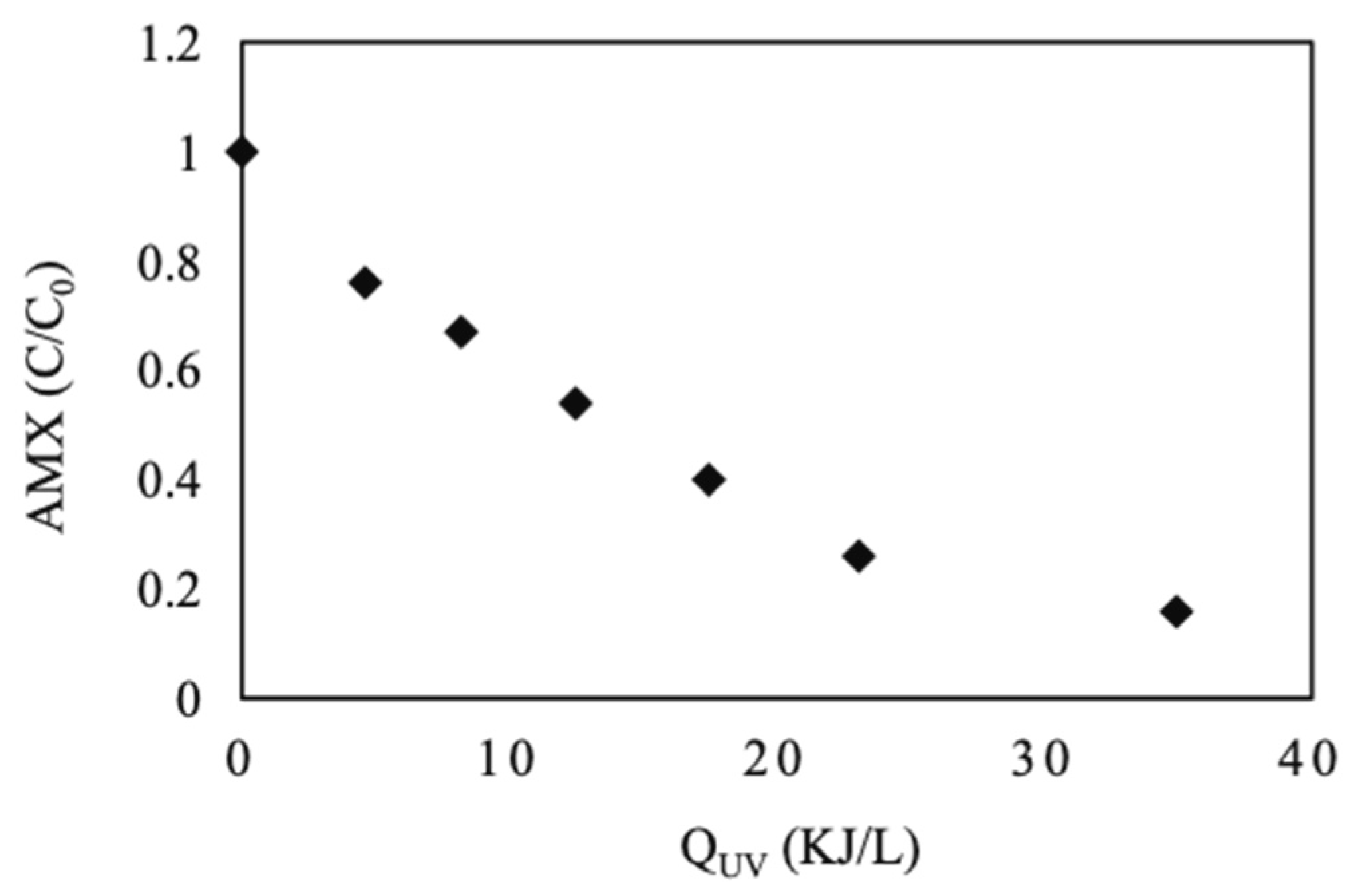 Water 14 03588 g004 Water 14 03588 g004