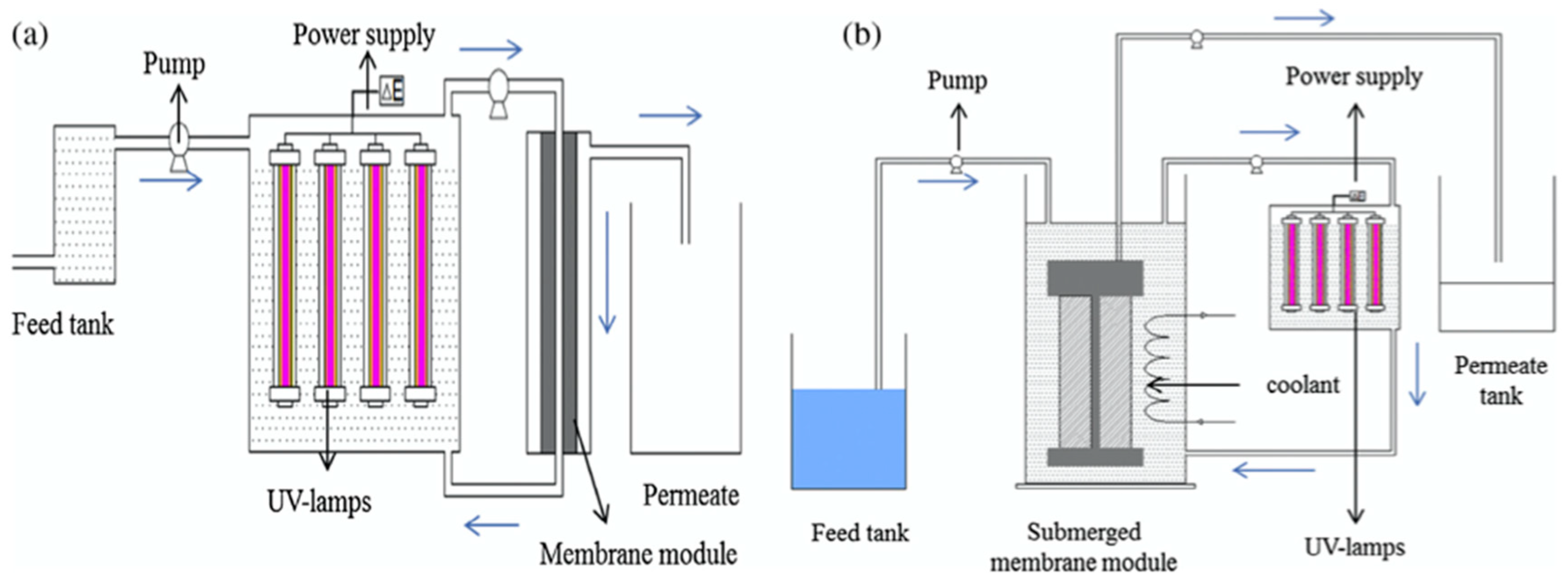 Water 14 03588 g005 Water 14 03588 g005