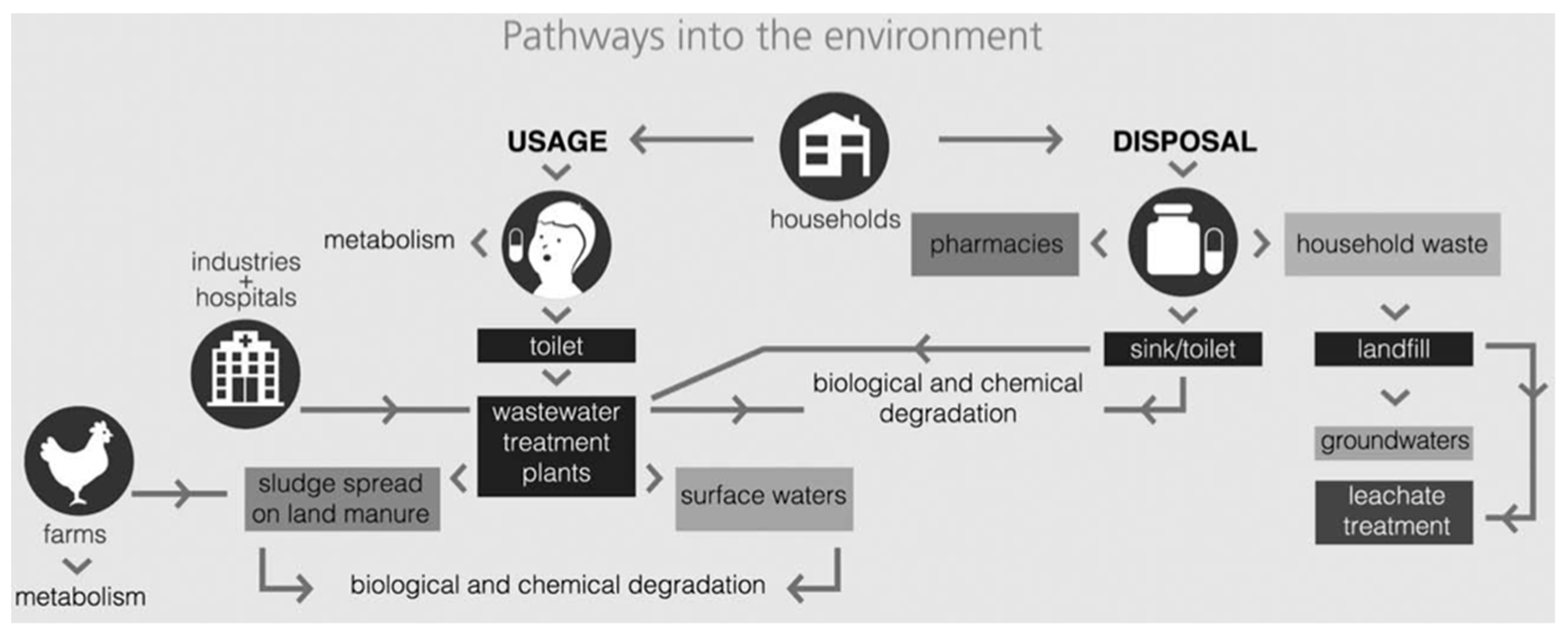 Water 14 03588 sch001 Water 14 03588 sch001