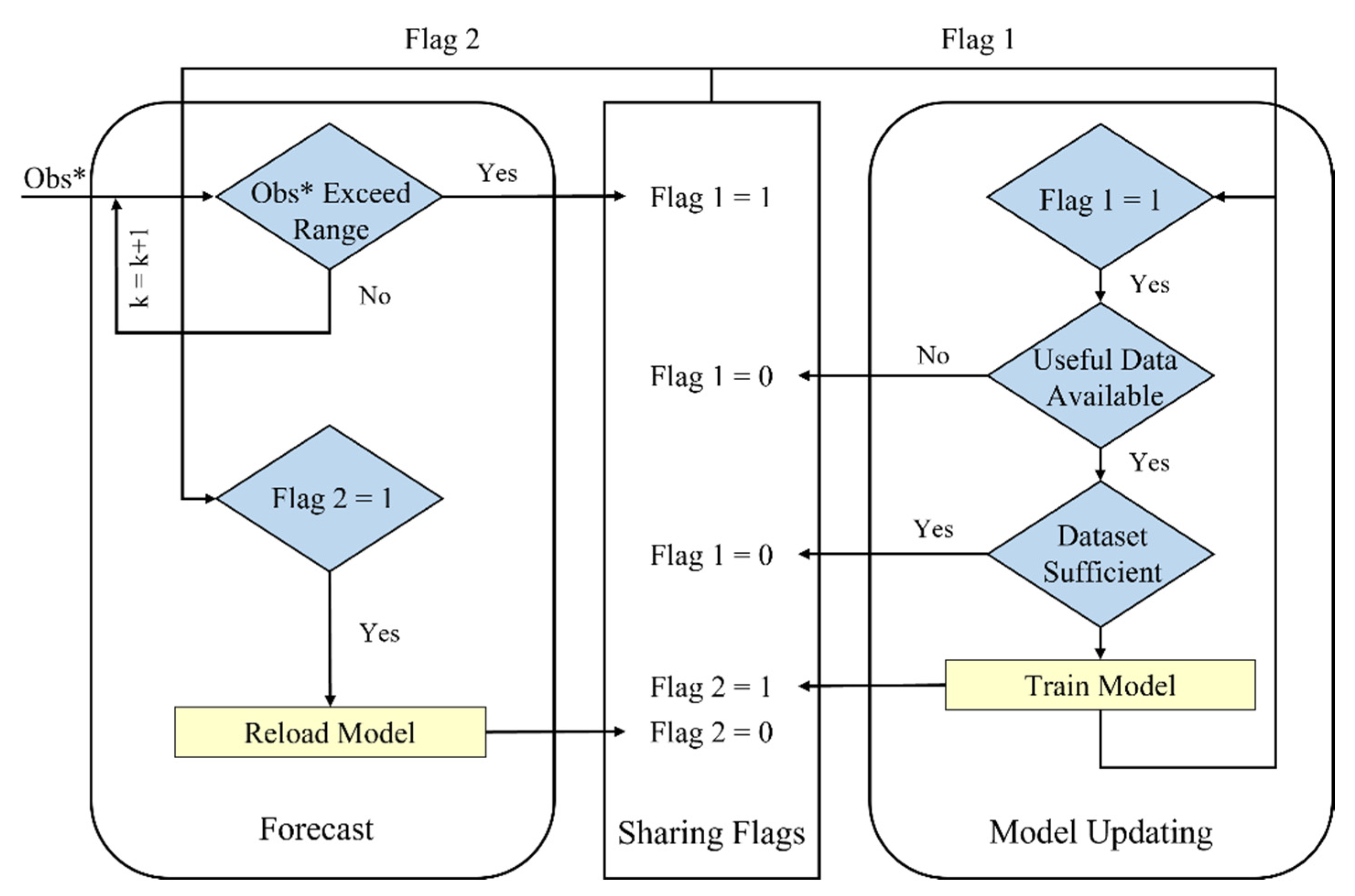 Water 14 03591 g001 Water 14 03591 g001