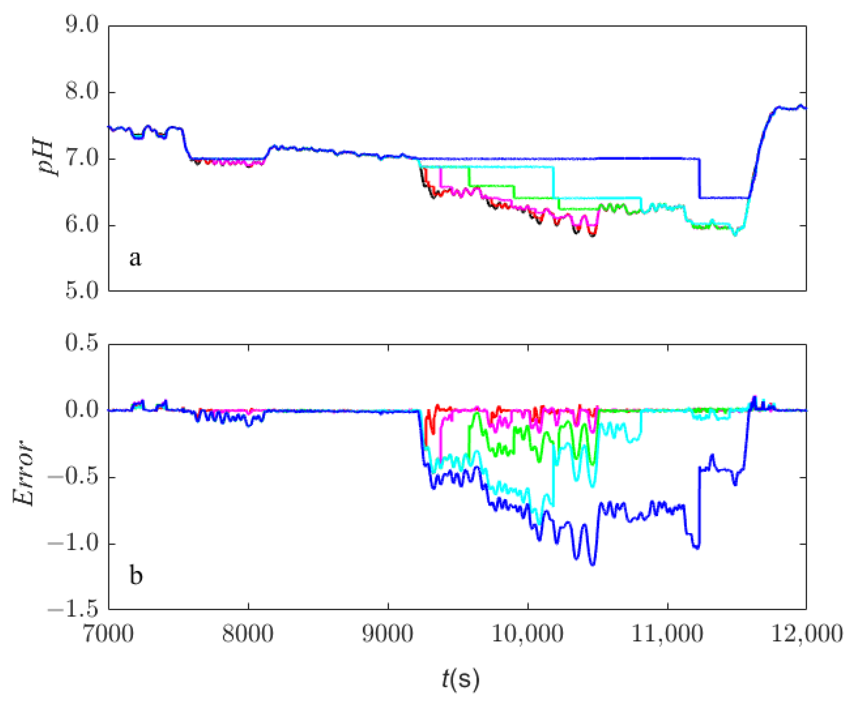 Water 14 03591 g005 Water 14 03591 g005