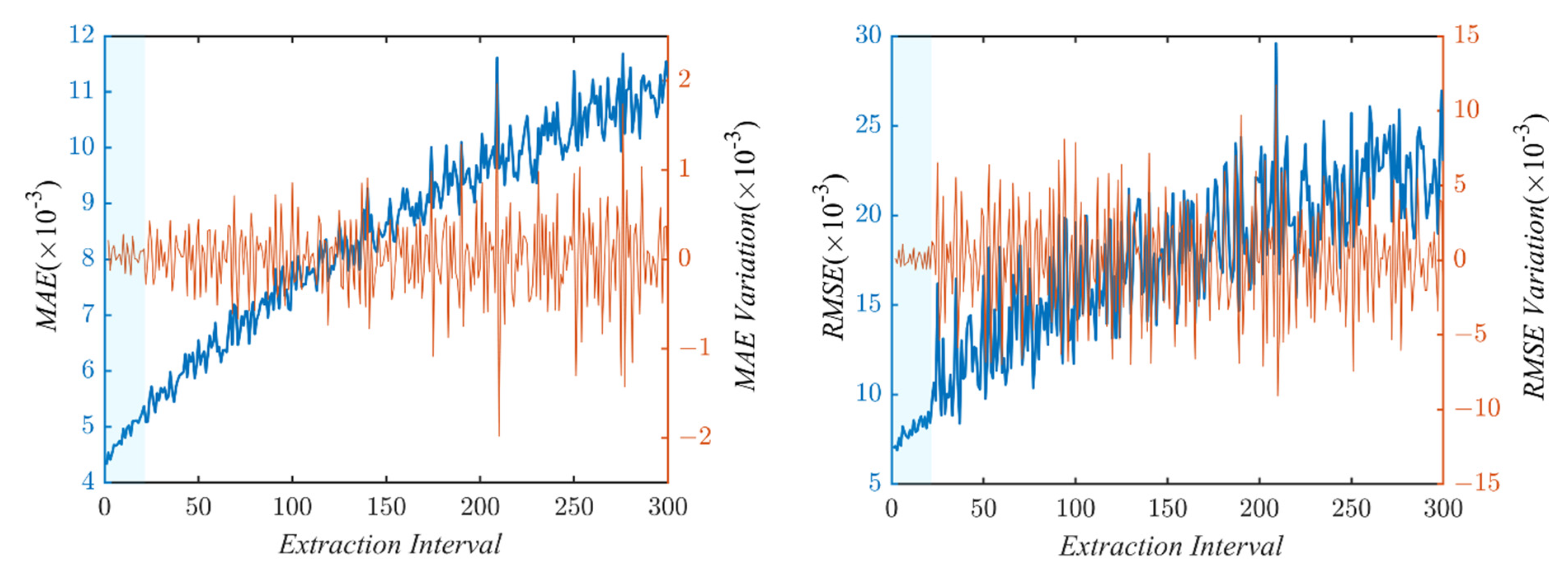 Water 14 03591 g006 Water 14 03591 g006