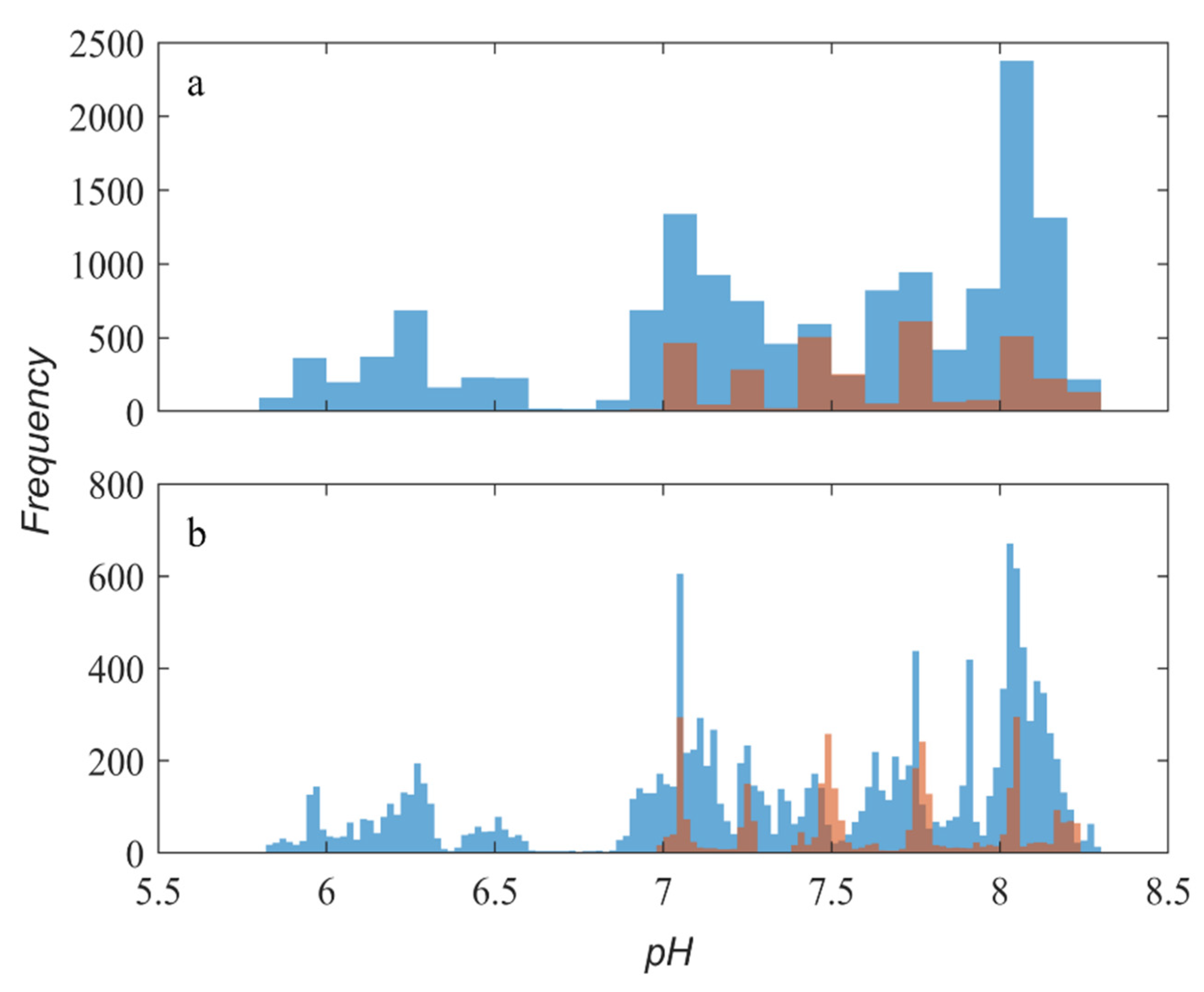 Water 14 03591 g007 Water 14 03591 g007