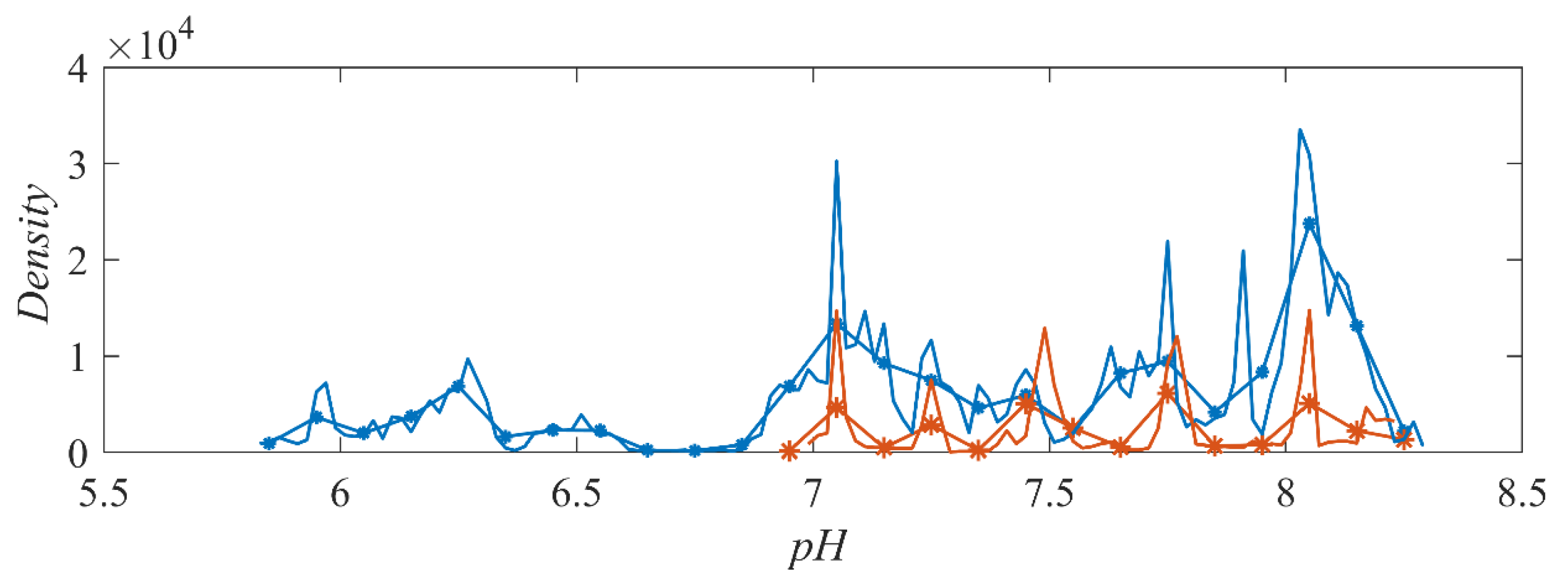 Water 14 03591 g008 Water 14 03591 g008