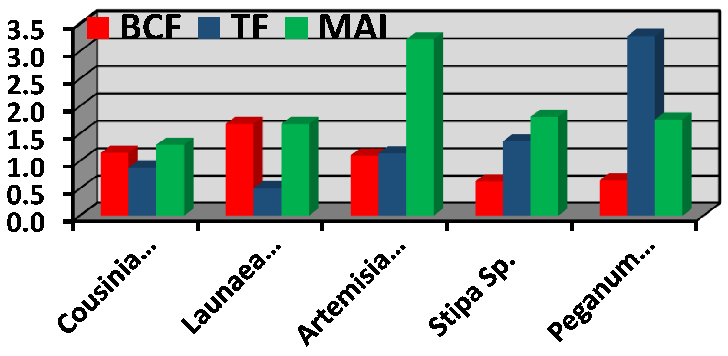 Water 14 03597 g005 Water 14 03597 g005