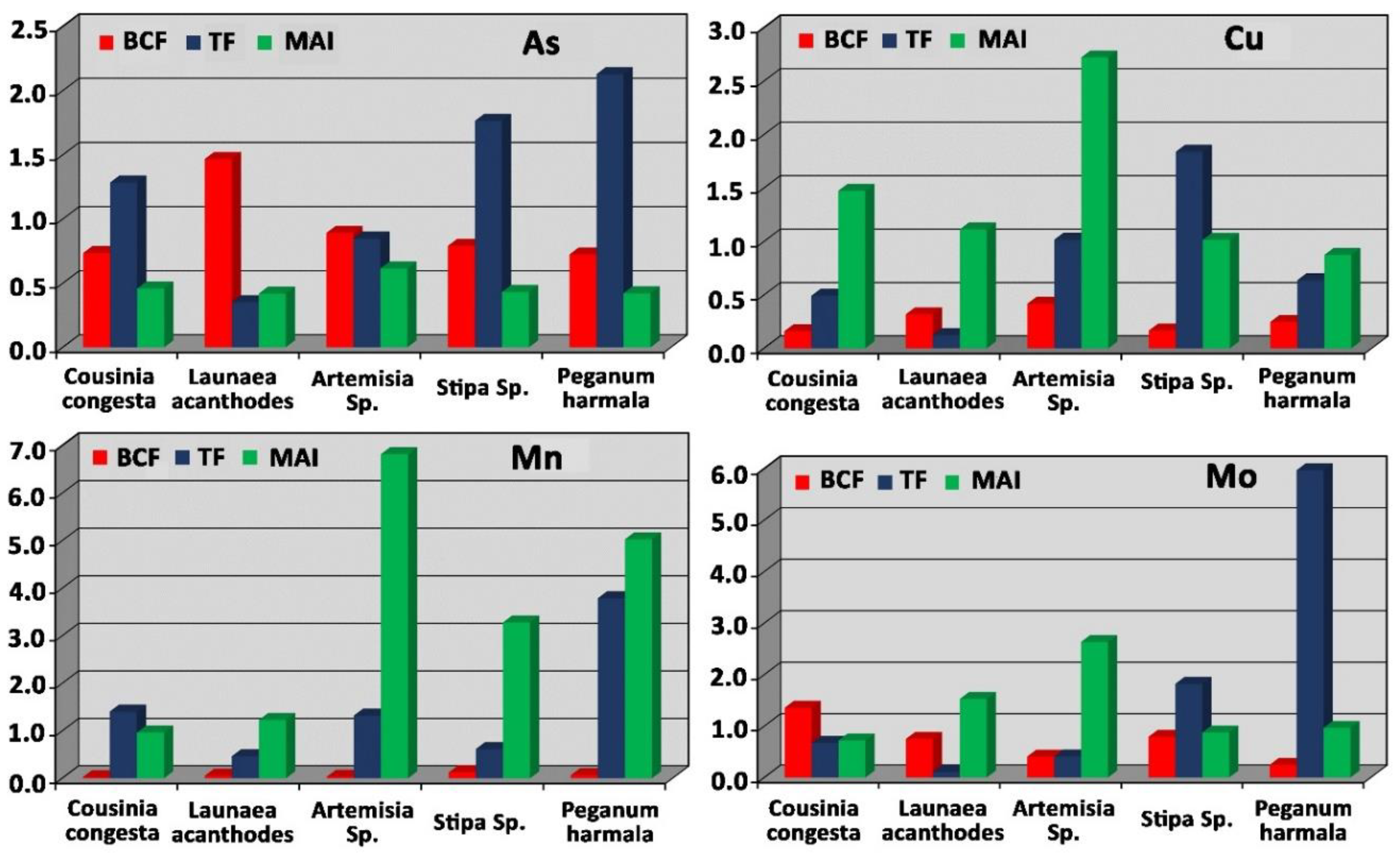 Water 14 03597 g006 Water 14 03597 g006