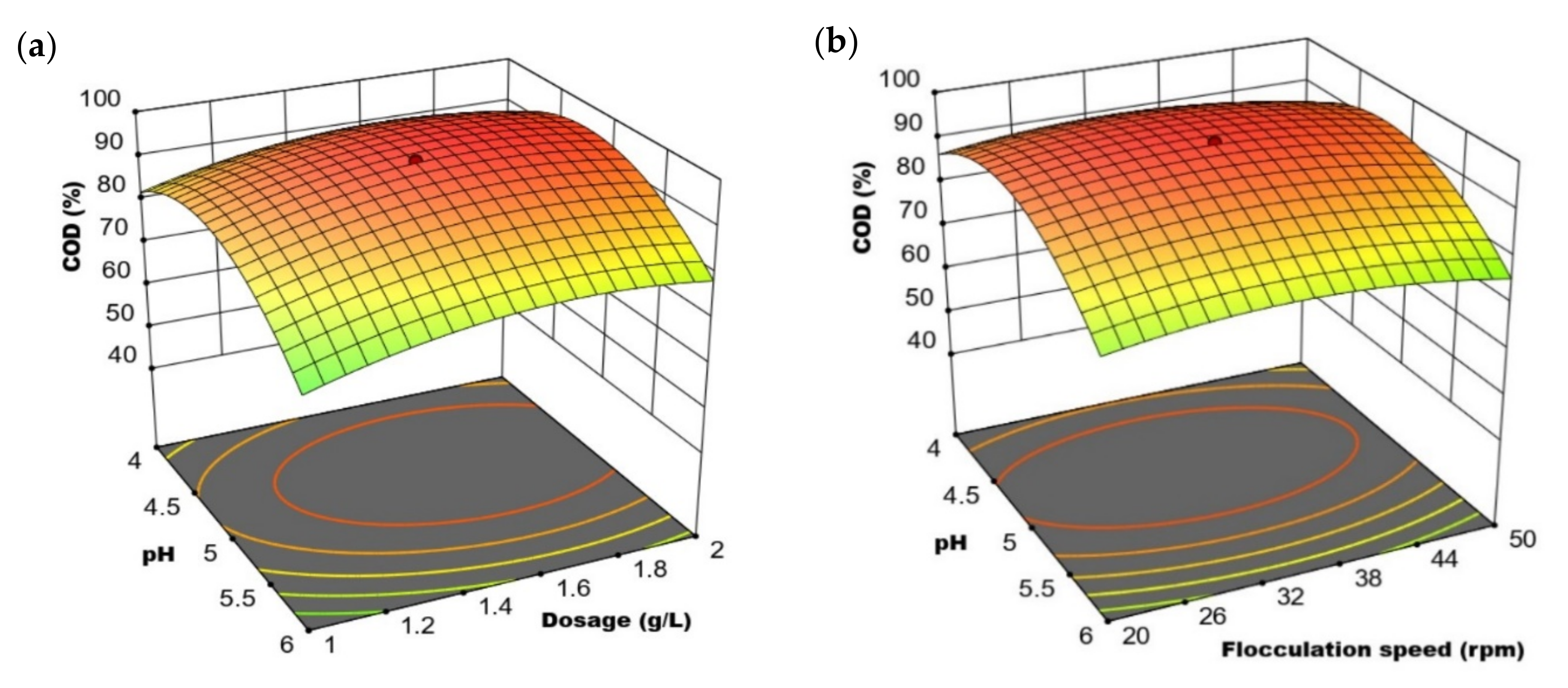 Water 14 03602 g002a Water 14 03602 g002a