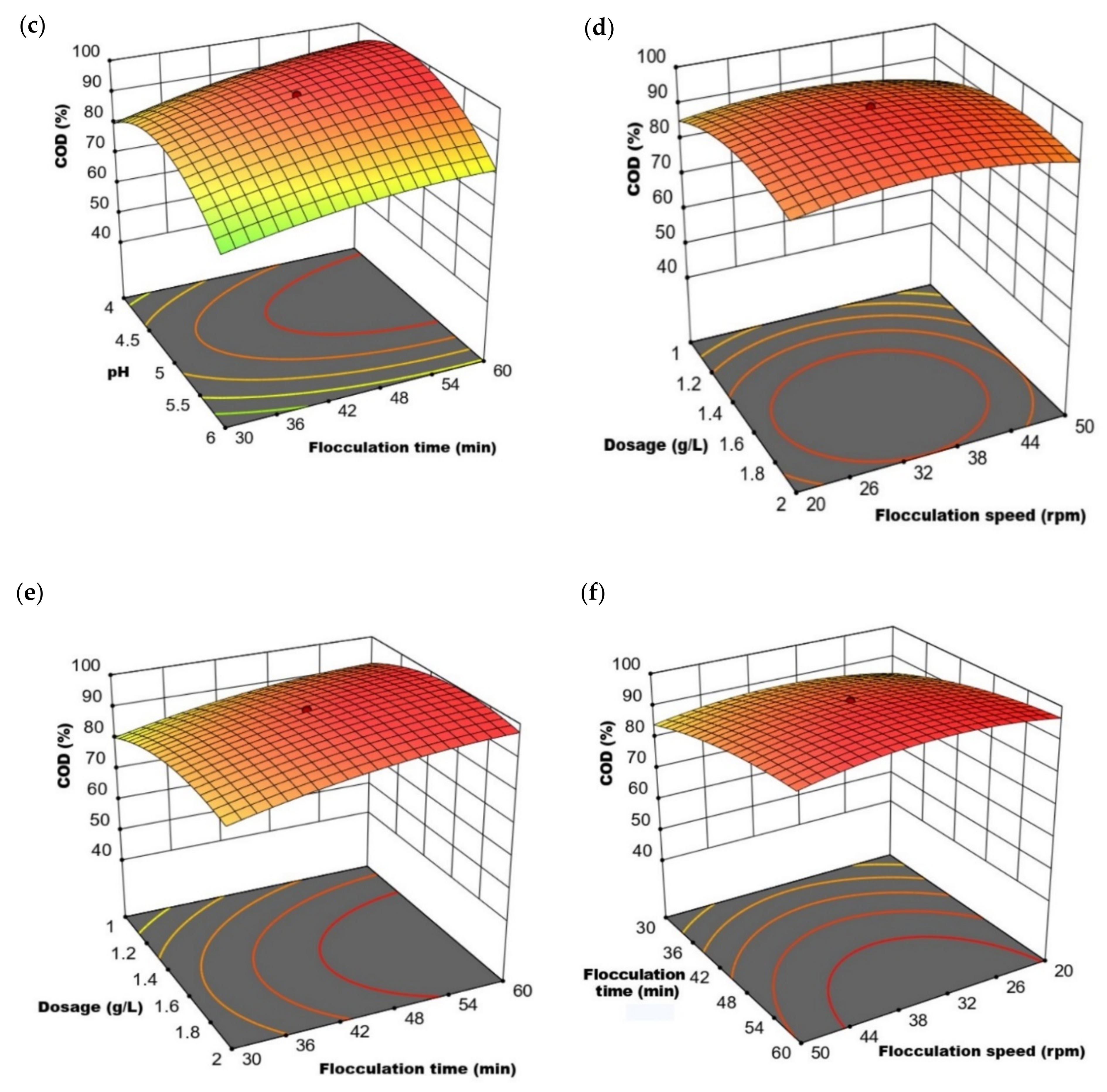 Water 14 03602 g002b Water 14 03602 g002b