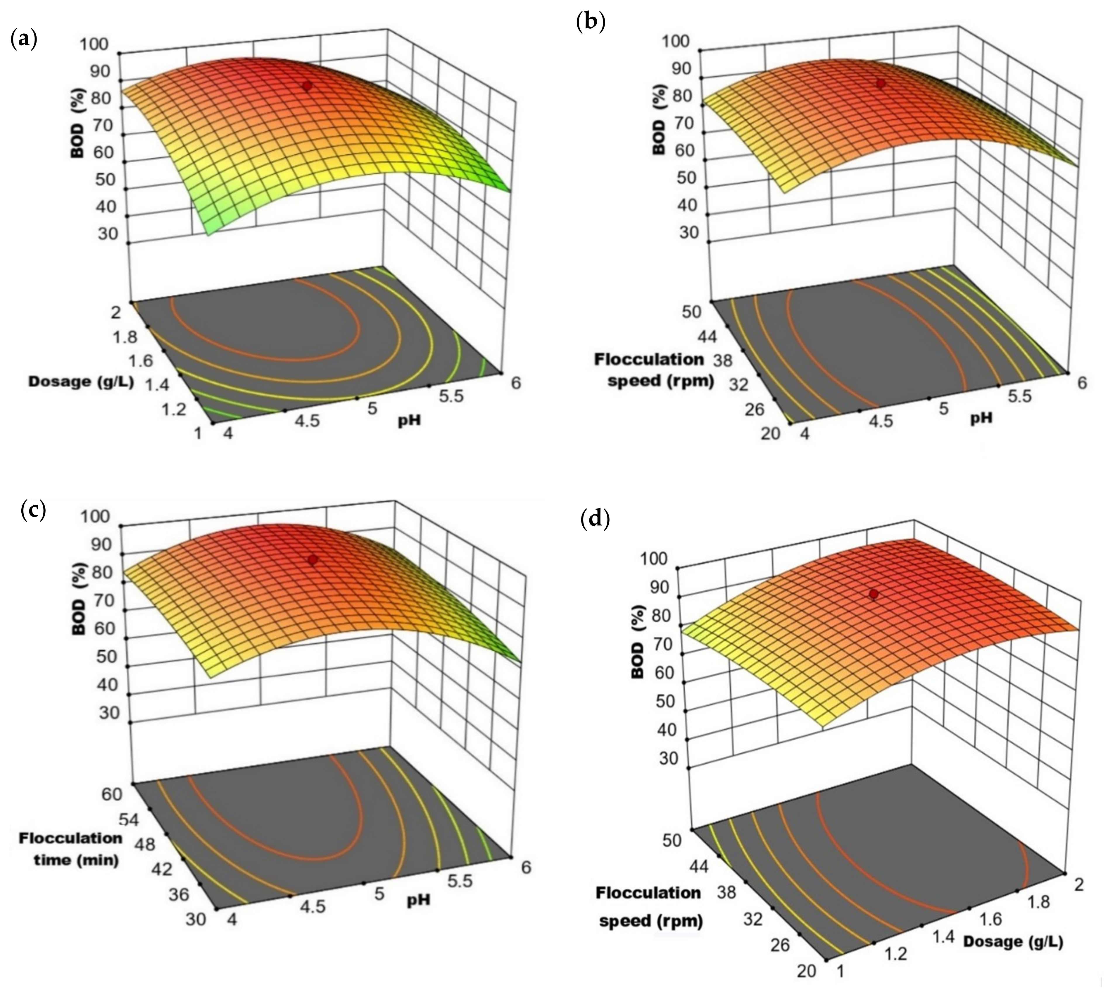 Water 14 03602 g003a Water 14 03602 g003a