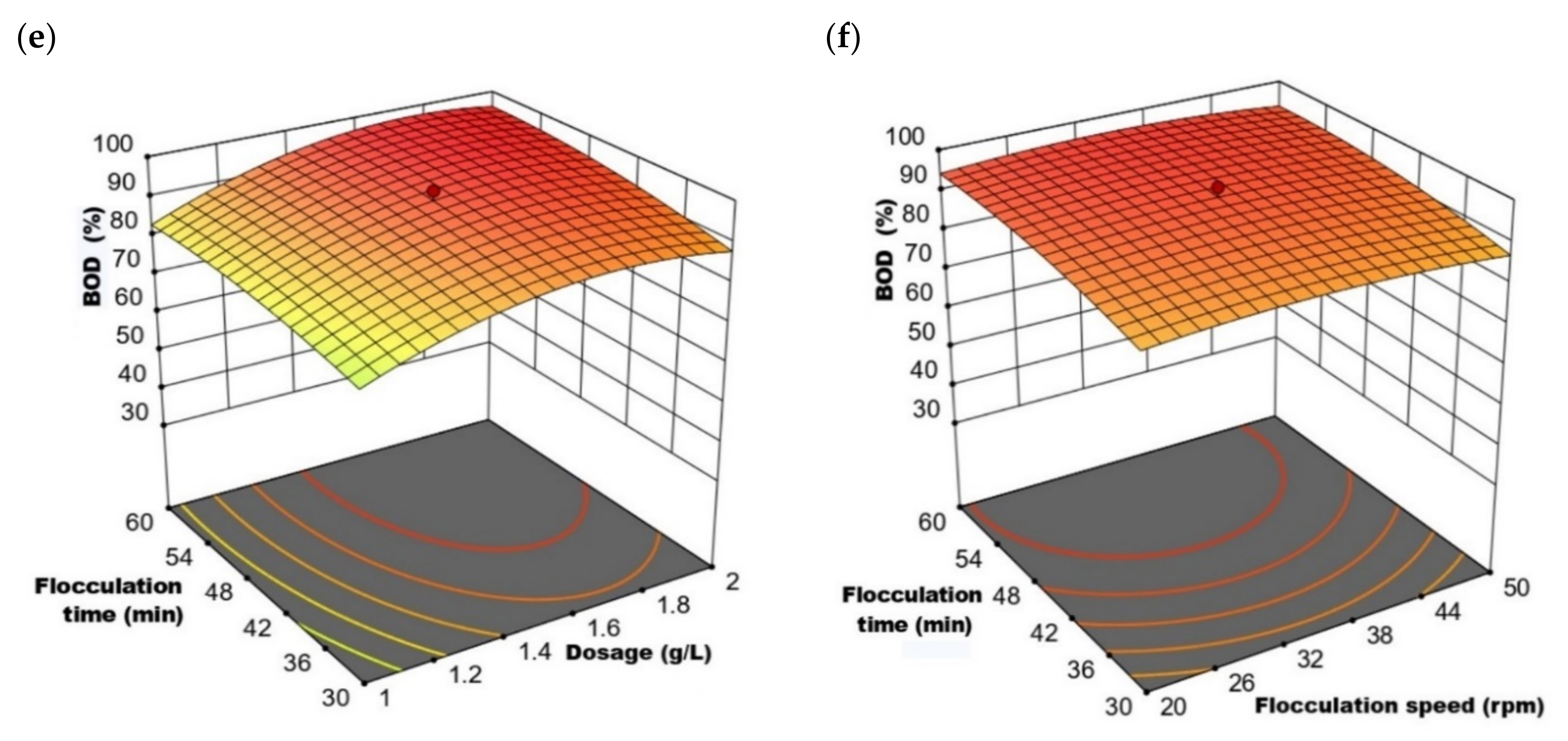 Water 14 03602 g003b Water 14 03602 g003b