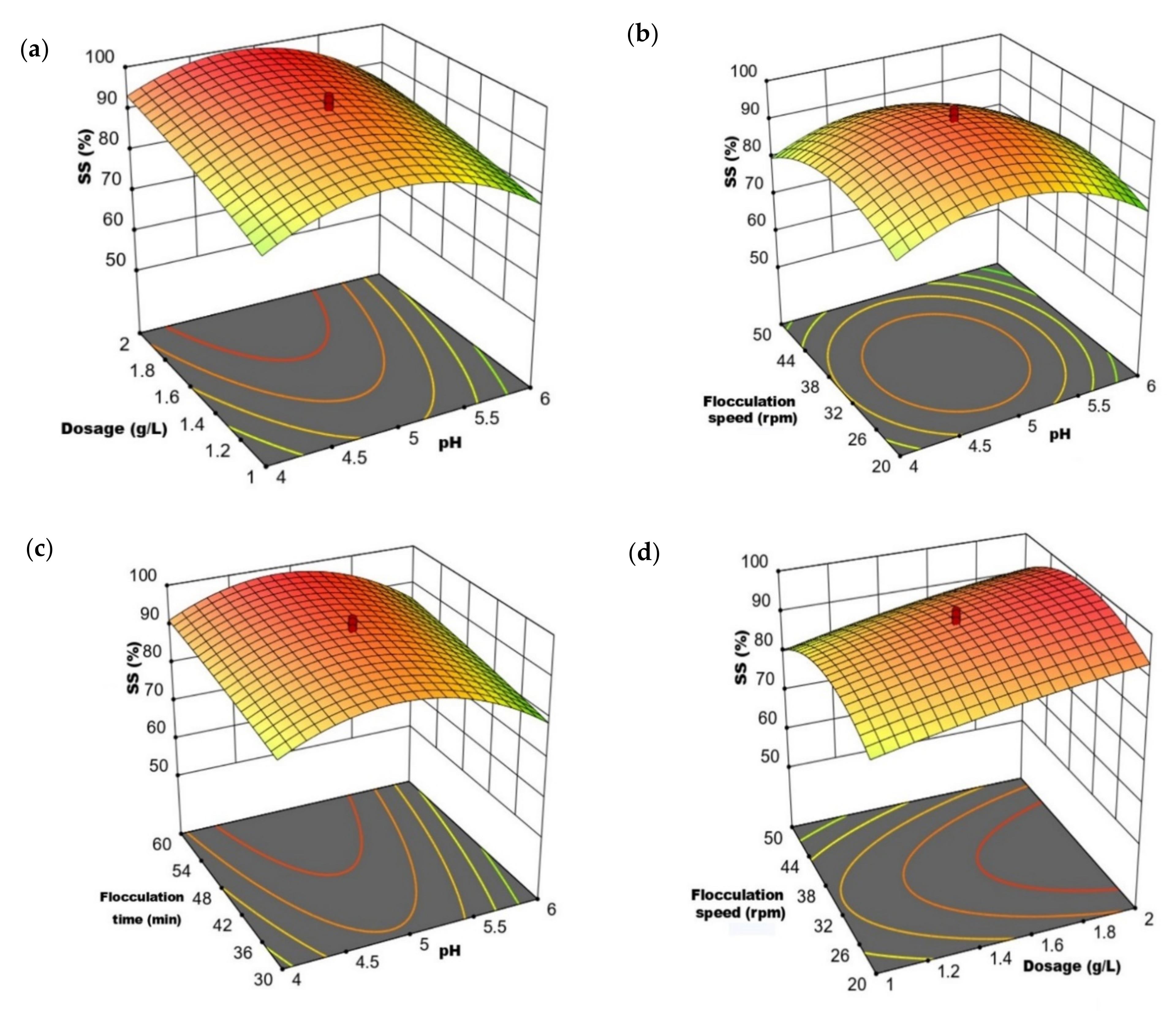 Water 14 03602 g004a Water 14 03602 g004a