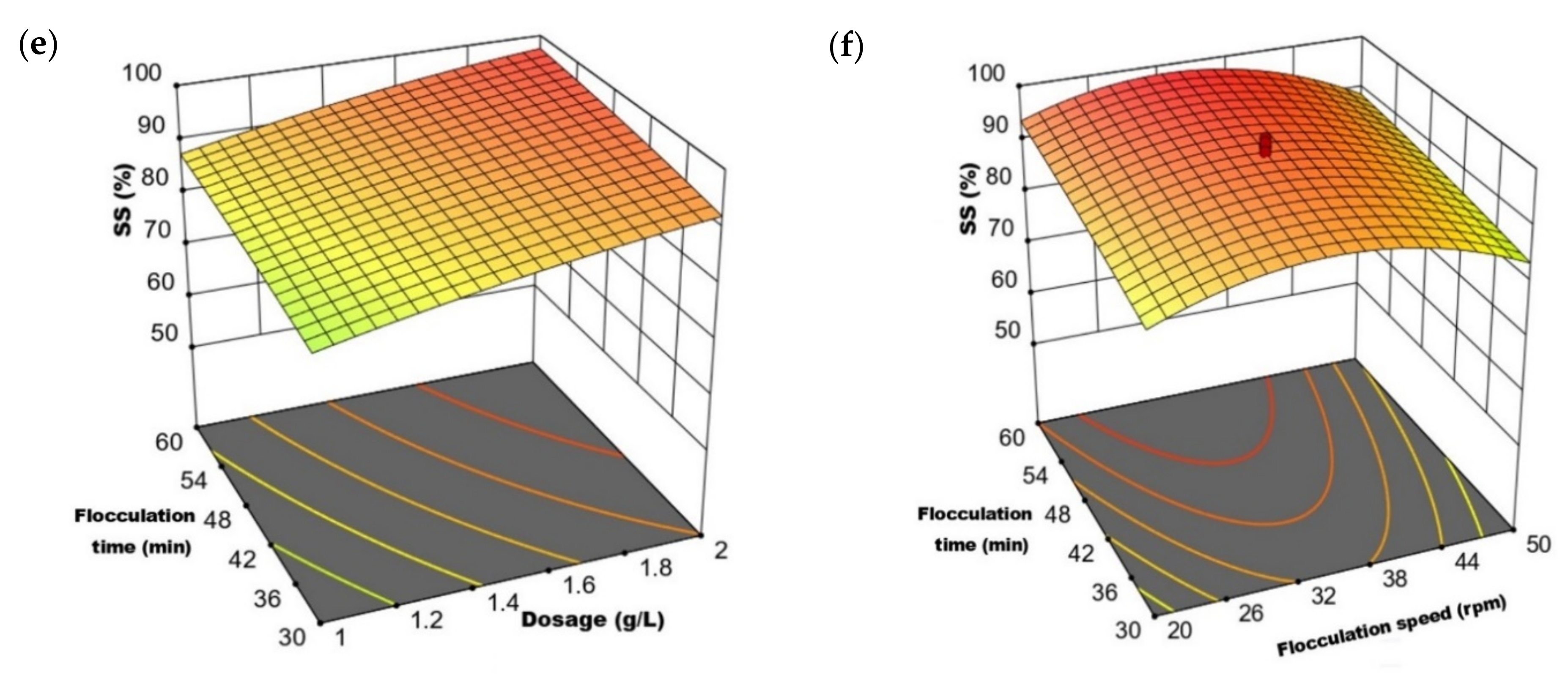Water 14 03602 g004b Water 14 03602 g004b
