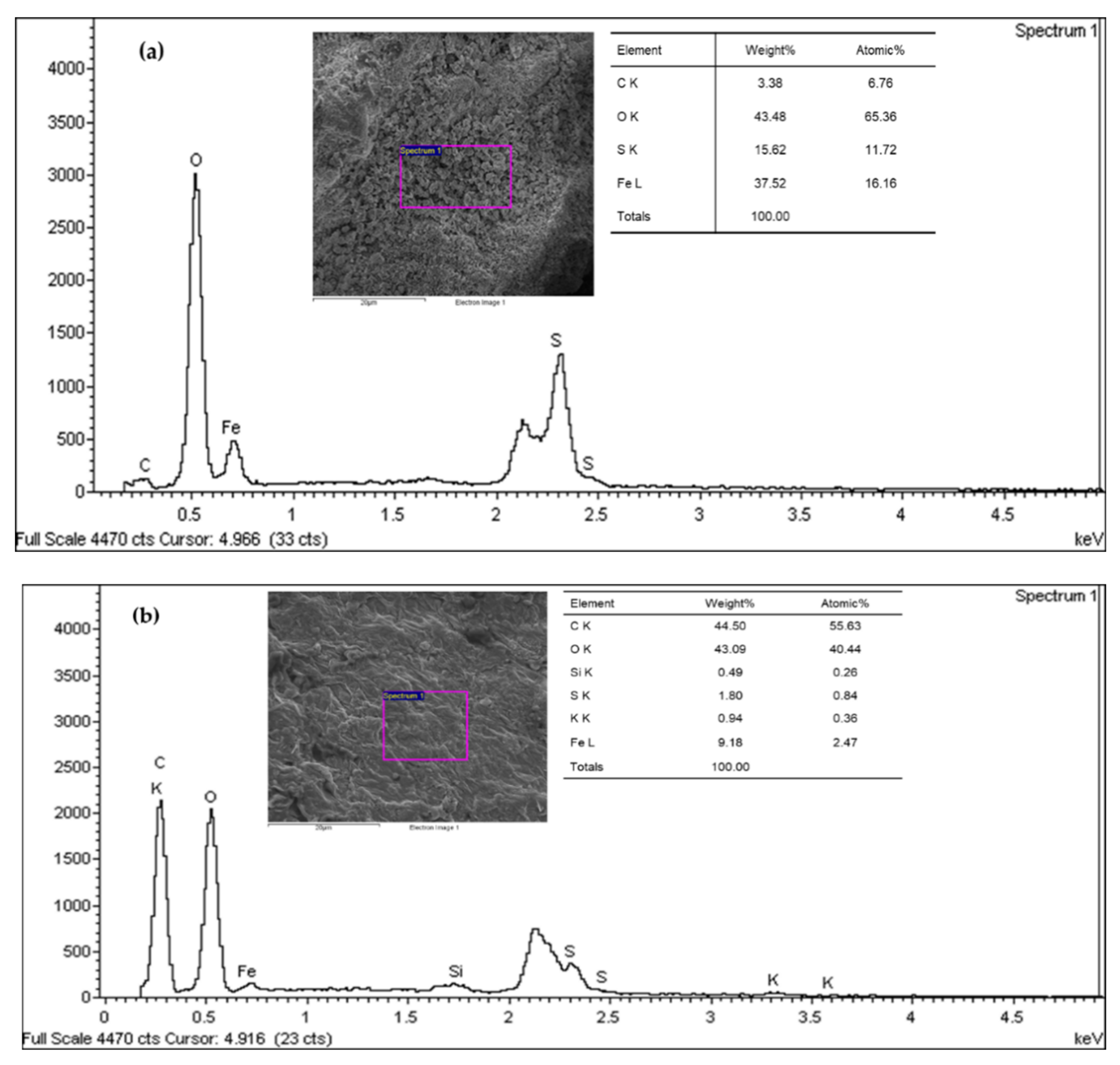 Water 14 03602 g006 Water 14 03602 g006