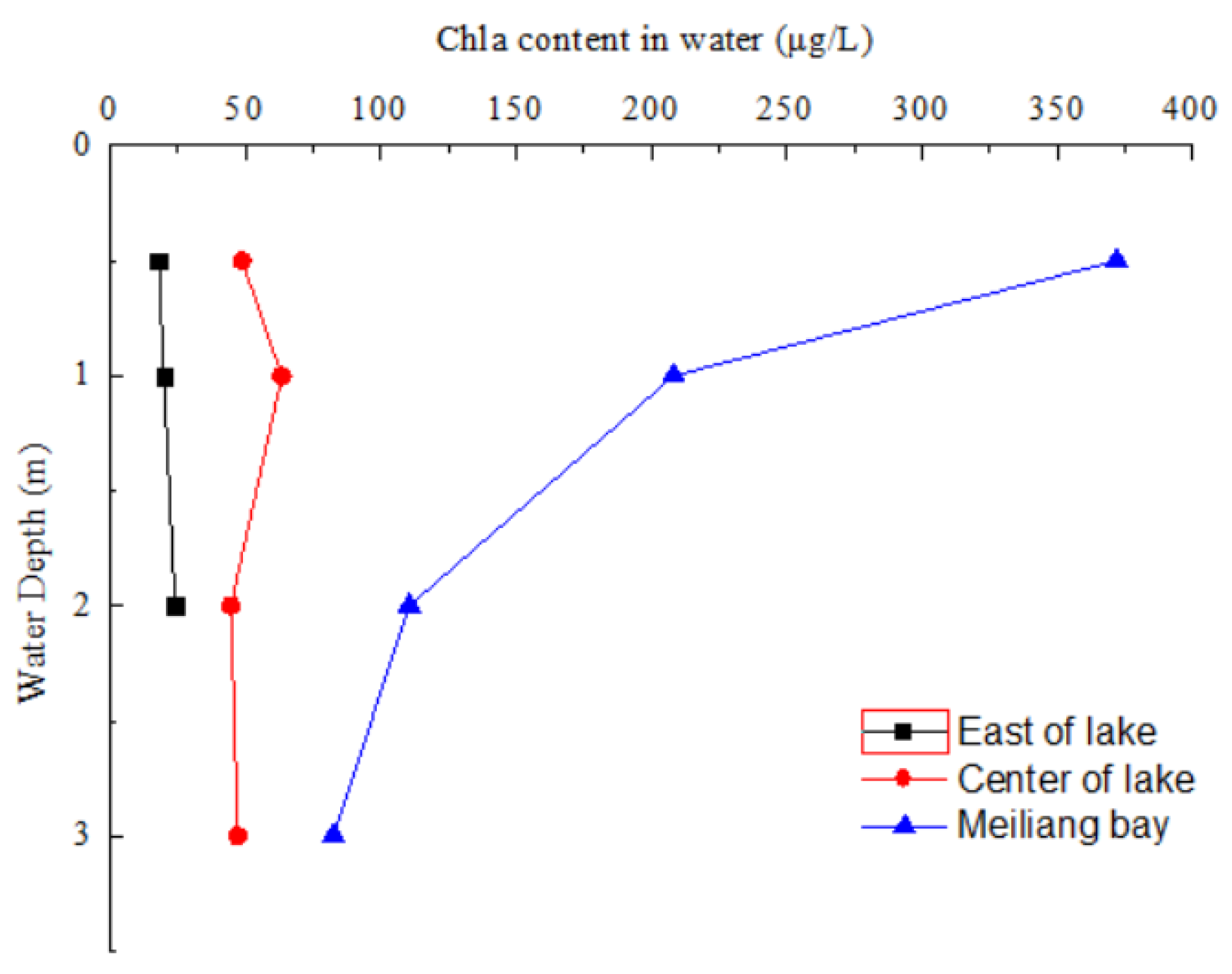 Water 14 03607 g002