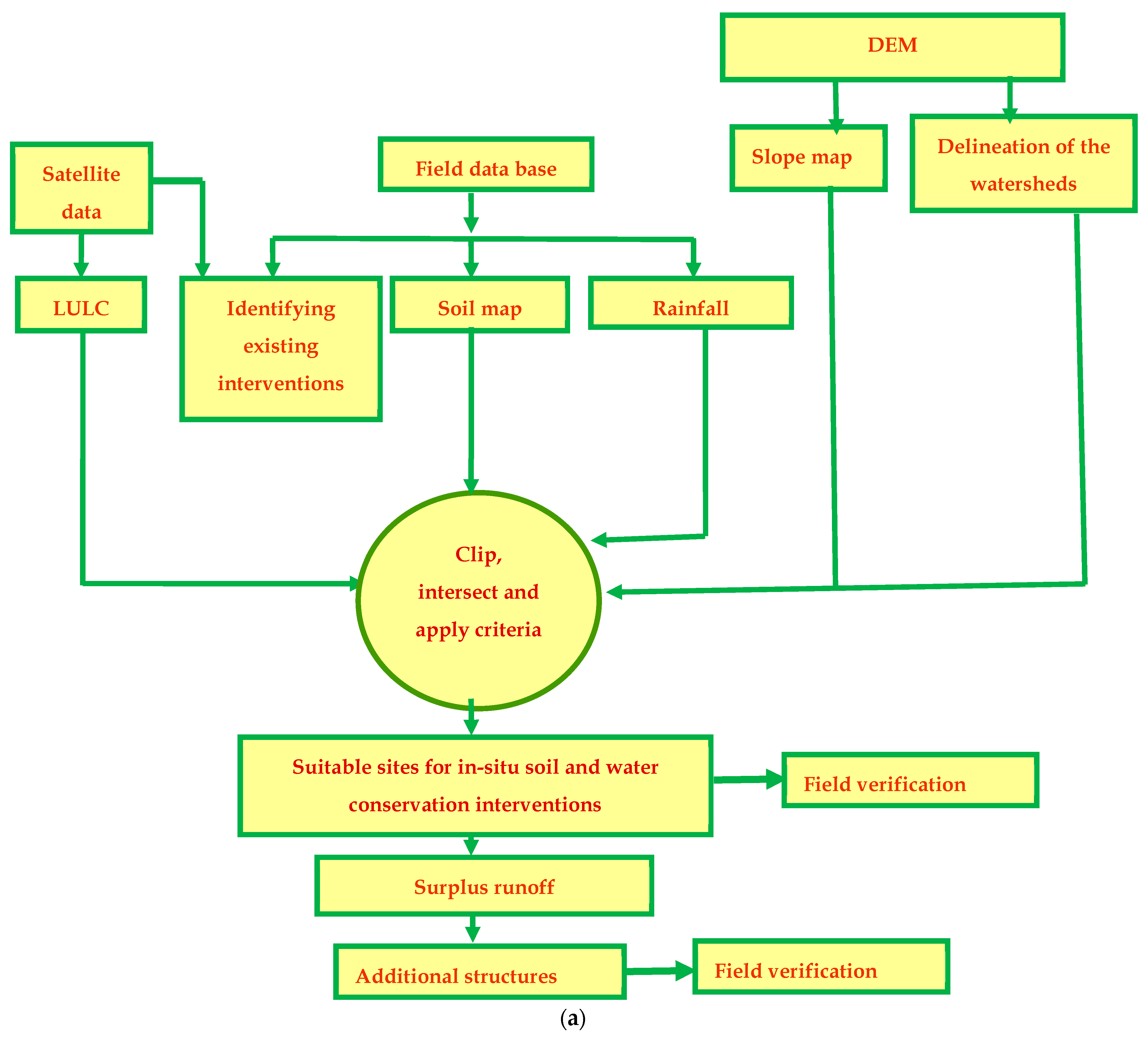 Water 14 03623 g003a