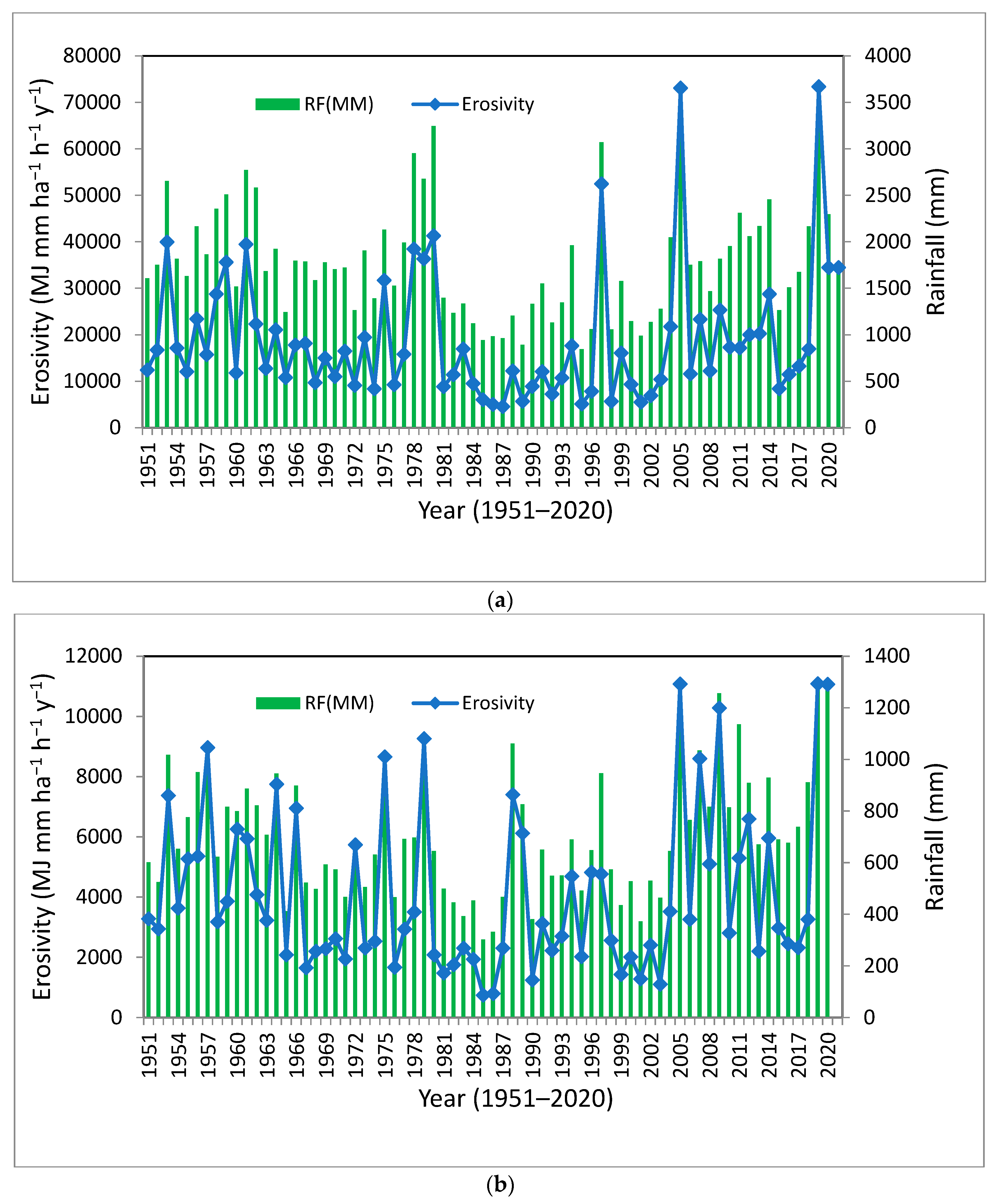 Water 14 03623 g005a