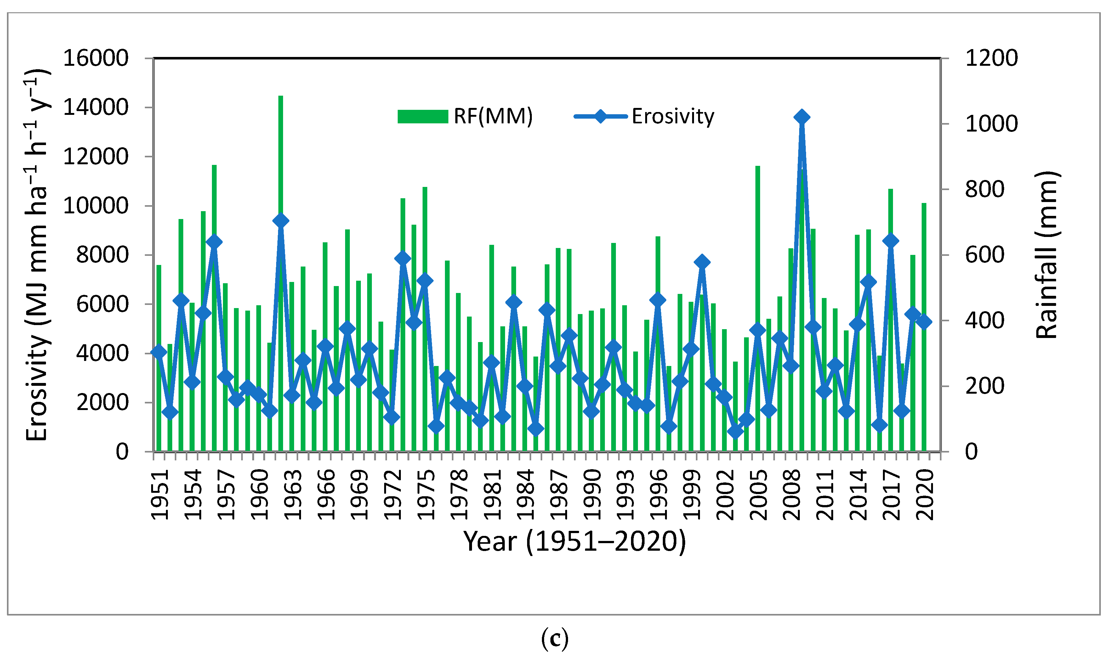 Water 14 03623 g005b