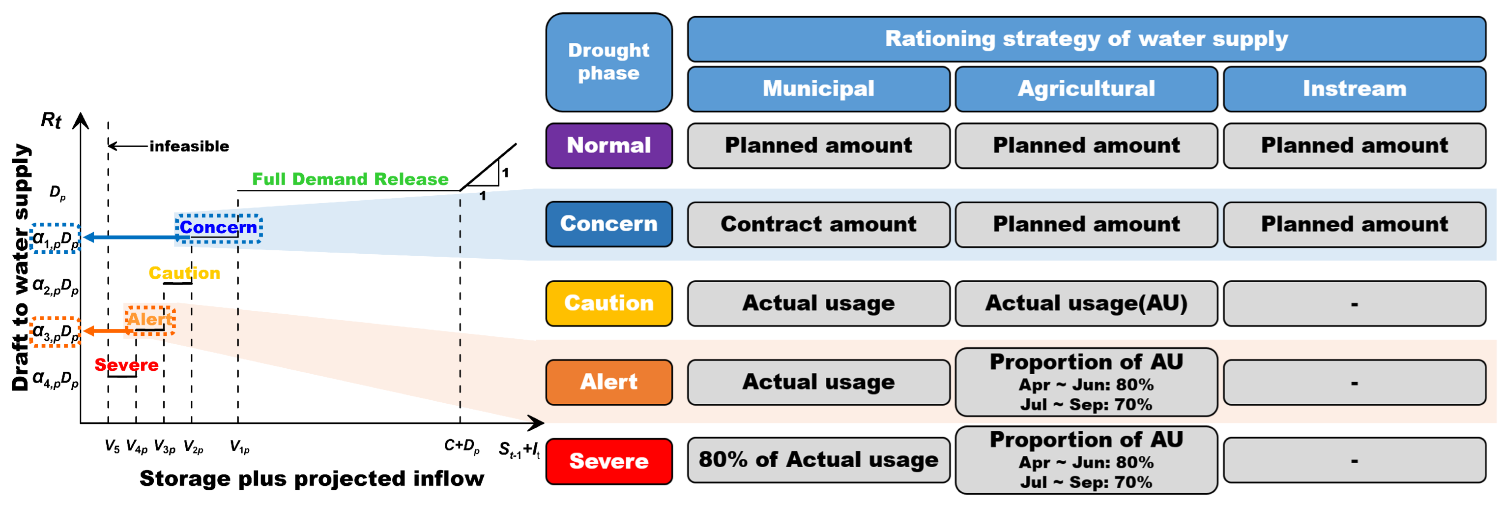 Water 14 03633 g002 Water 14 03633 g002