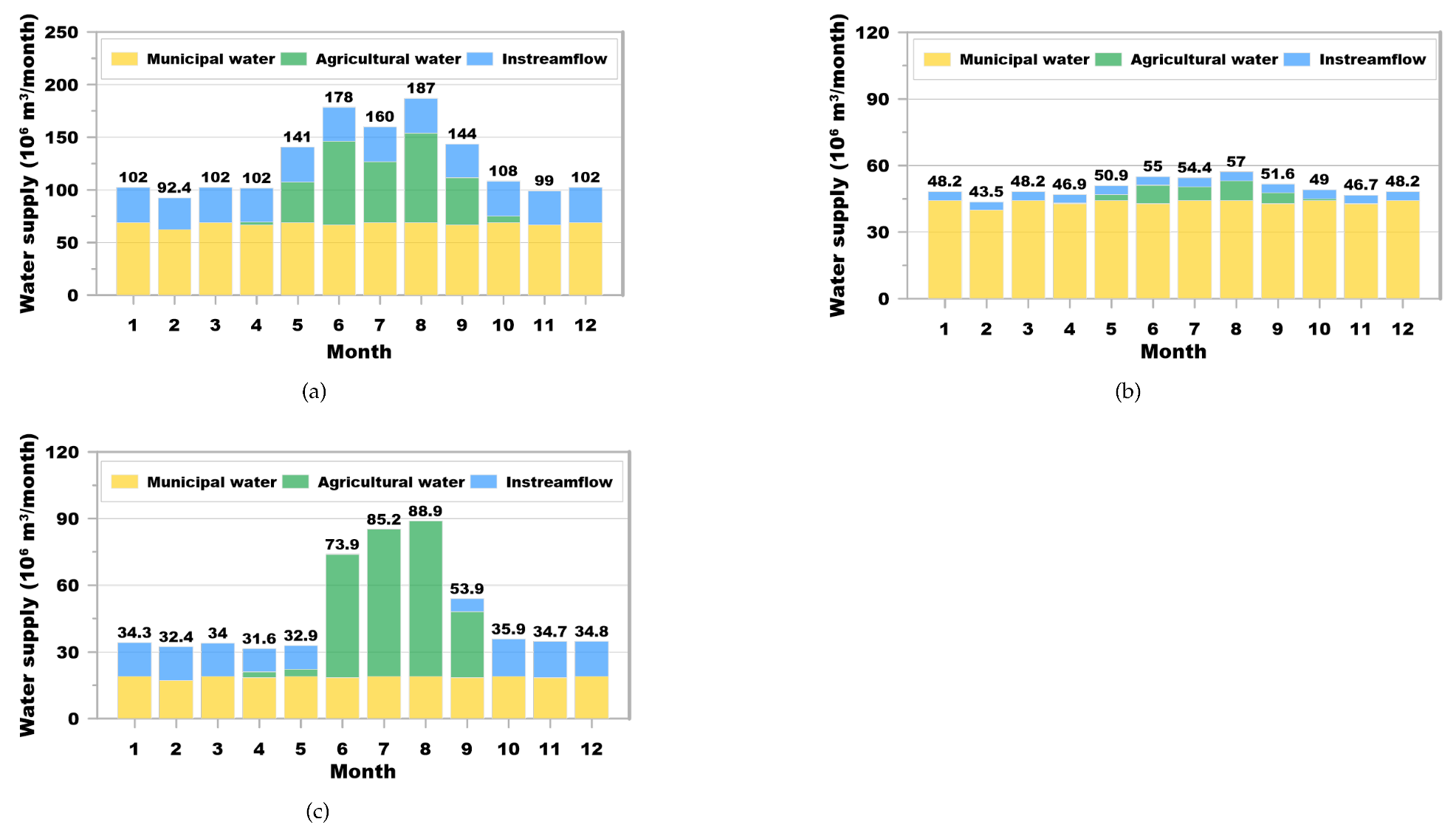 Water 14 03633 g006 Water 14 03633 g006