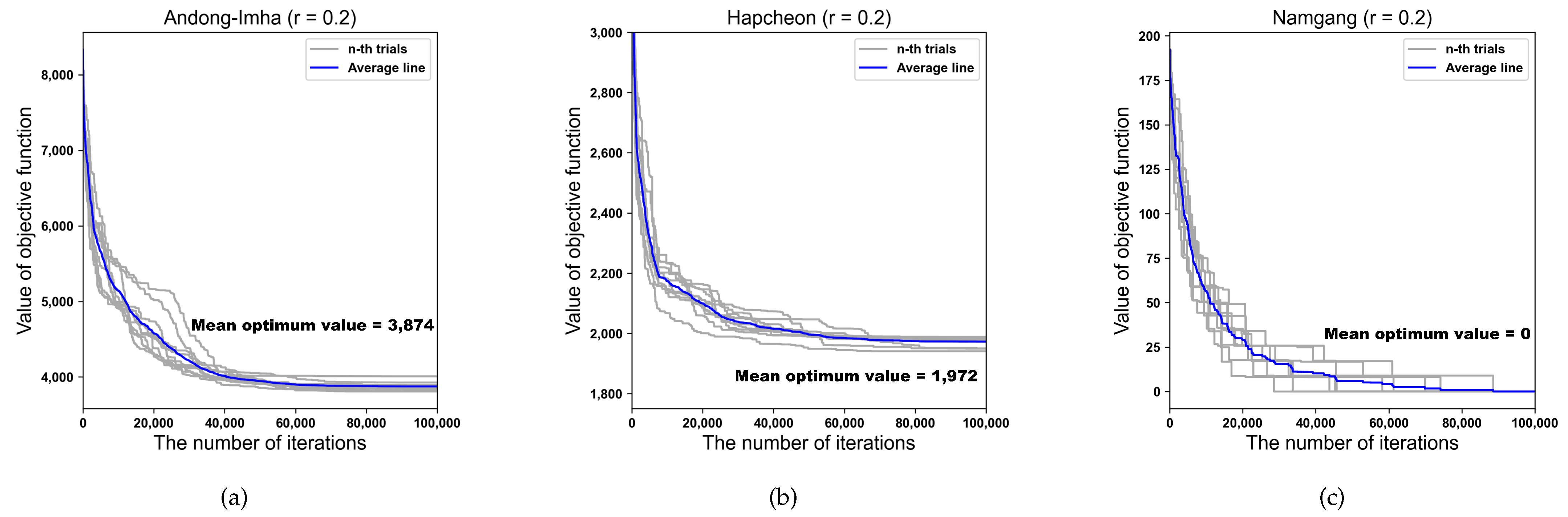 Water 14 03633 g007 Water 14 03633 g007