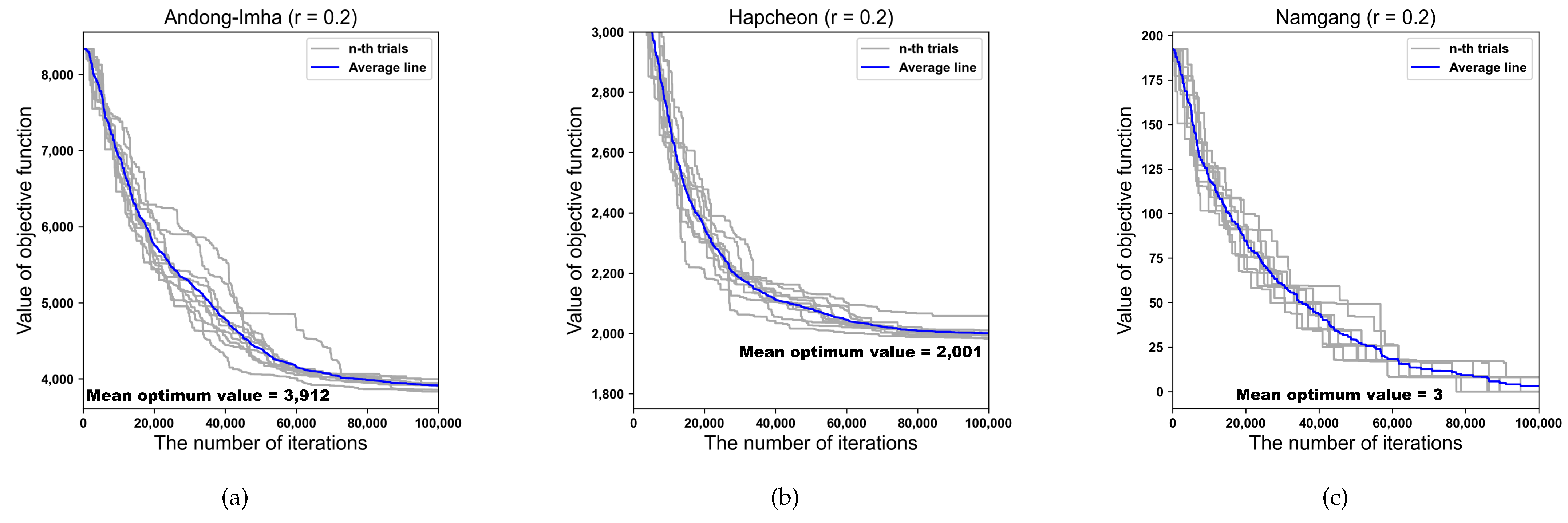 Water 14 03633 g008 Water 14 03633 g008