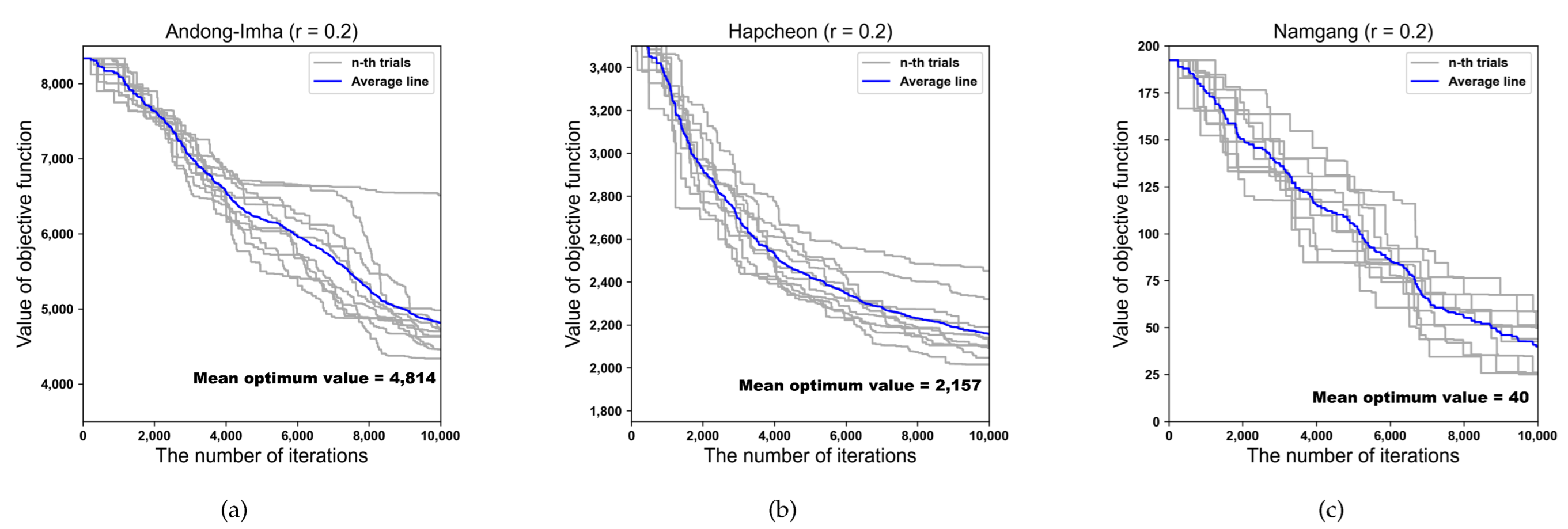 Water 14 03633 g010 Water 14 03633 g010
