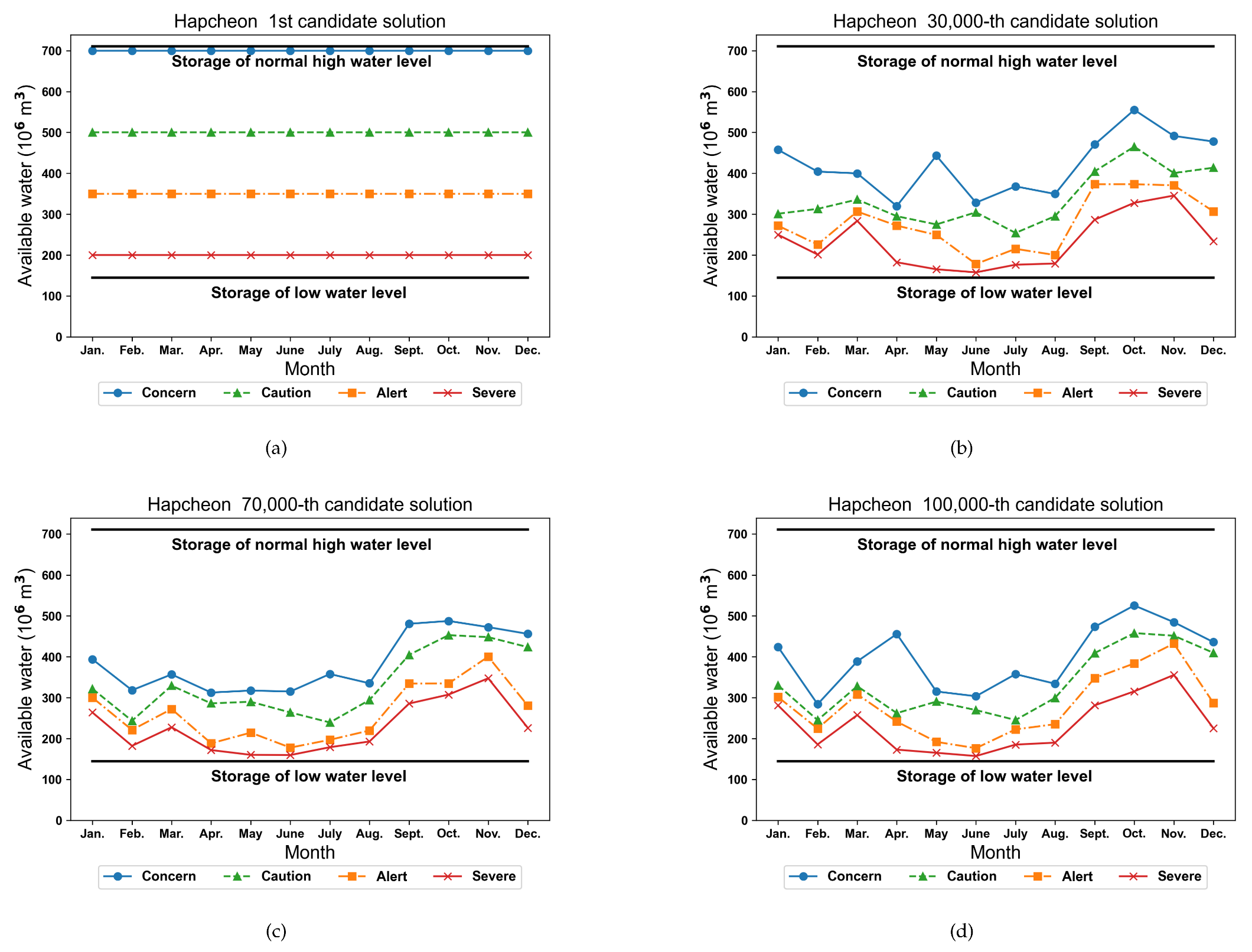Water 14 03633 g011 Water 14 03633 g011