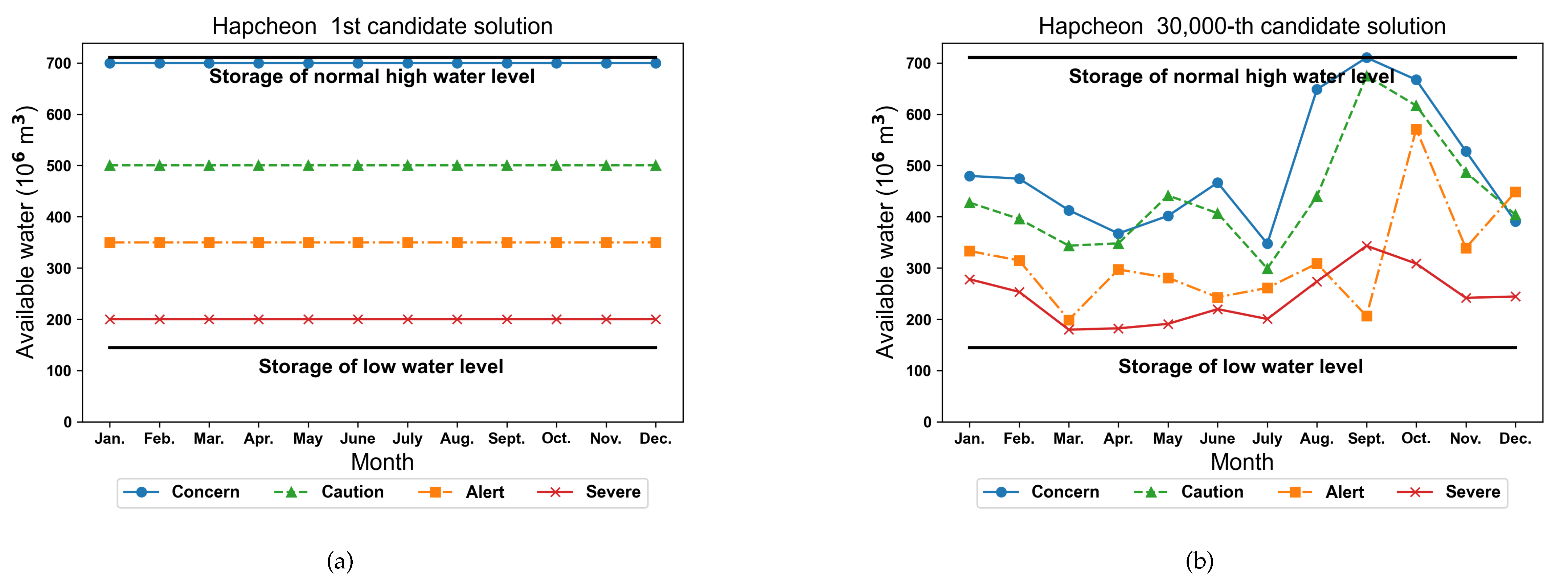 Water 14 03633 g012a Water 14 03633 g012a