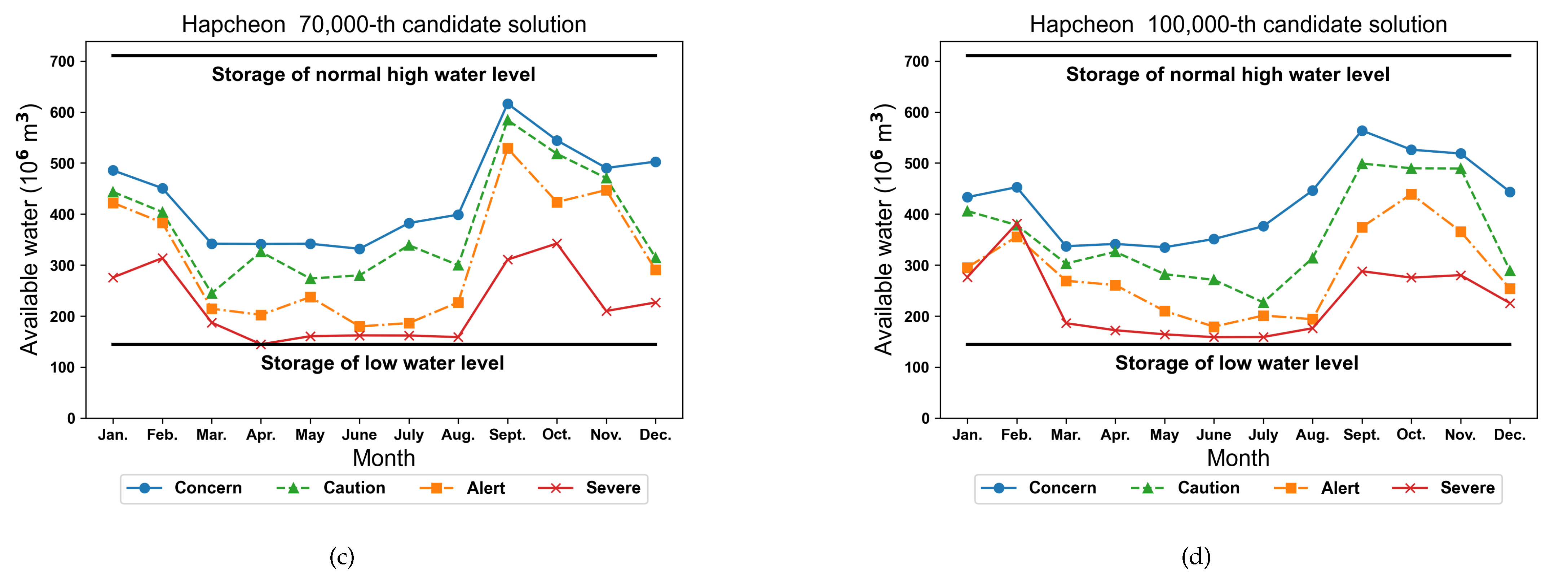 Water 14 03633 g012b Water 14 03633 g012b