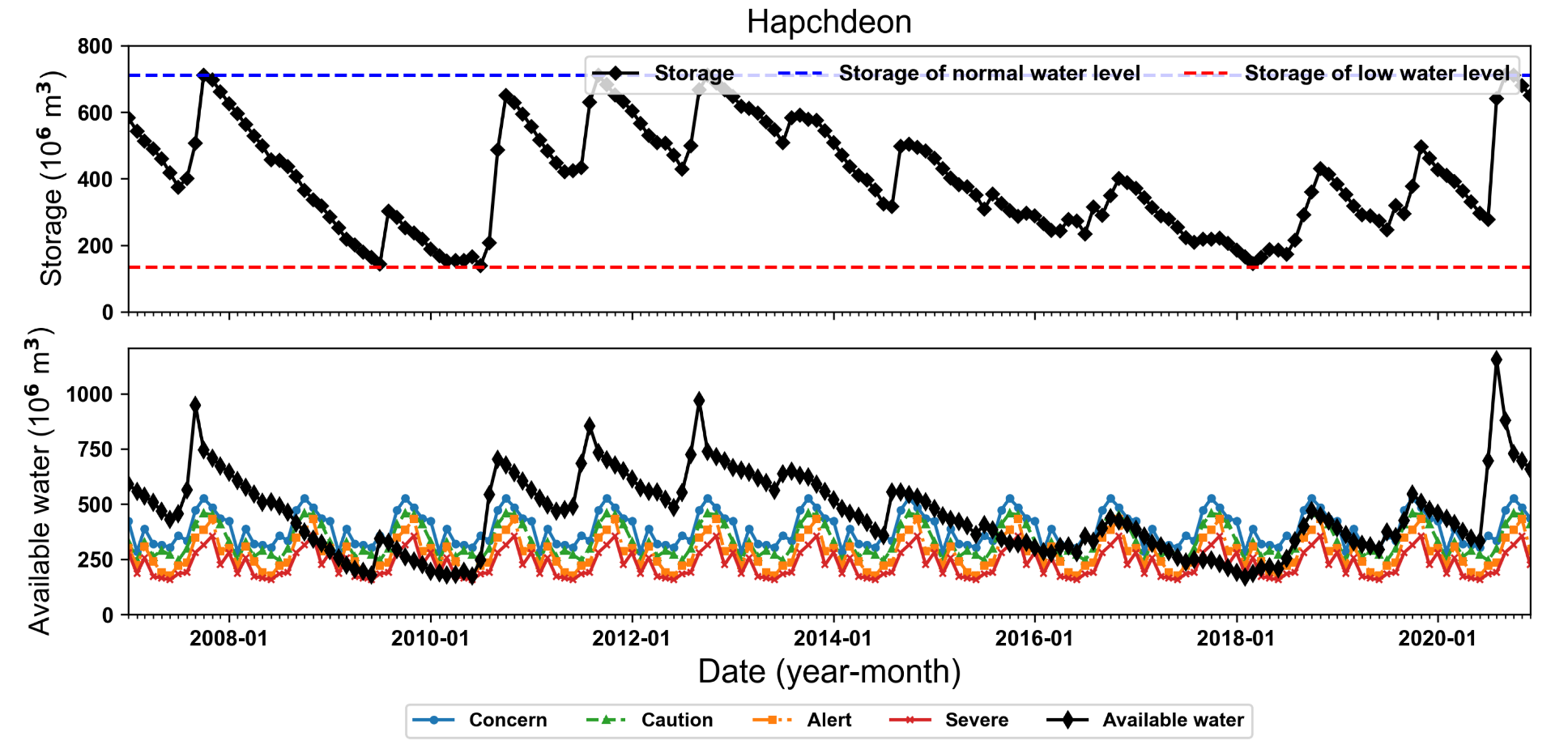 Water 14 03633 g013 Water 14 03633 g013