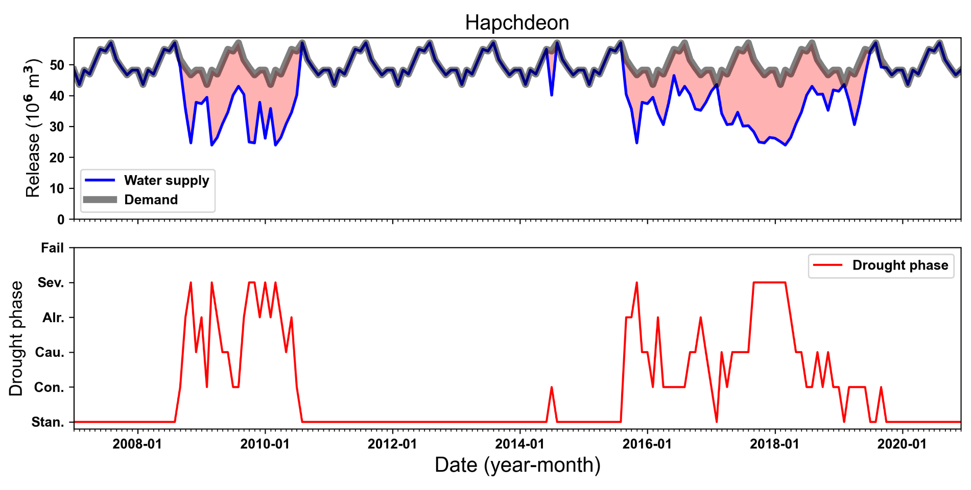 Water 14 03633 g014 Water 14 03633 g014