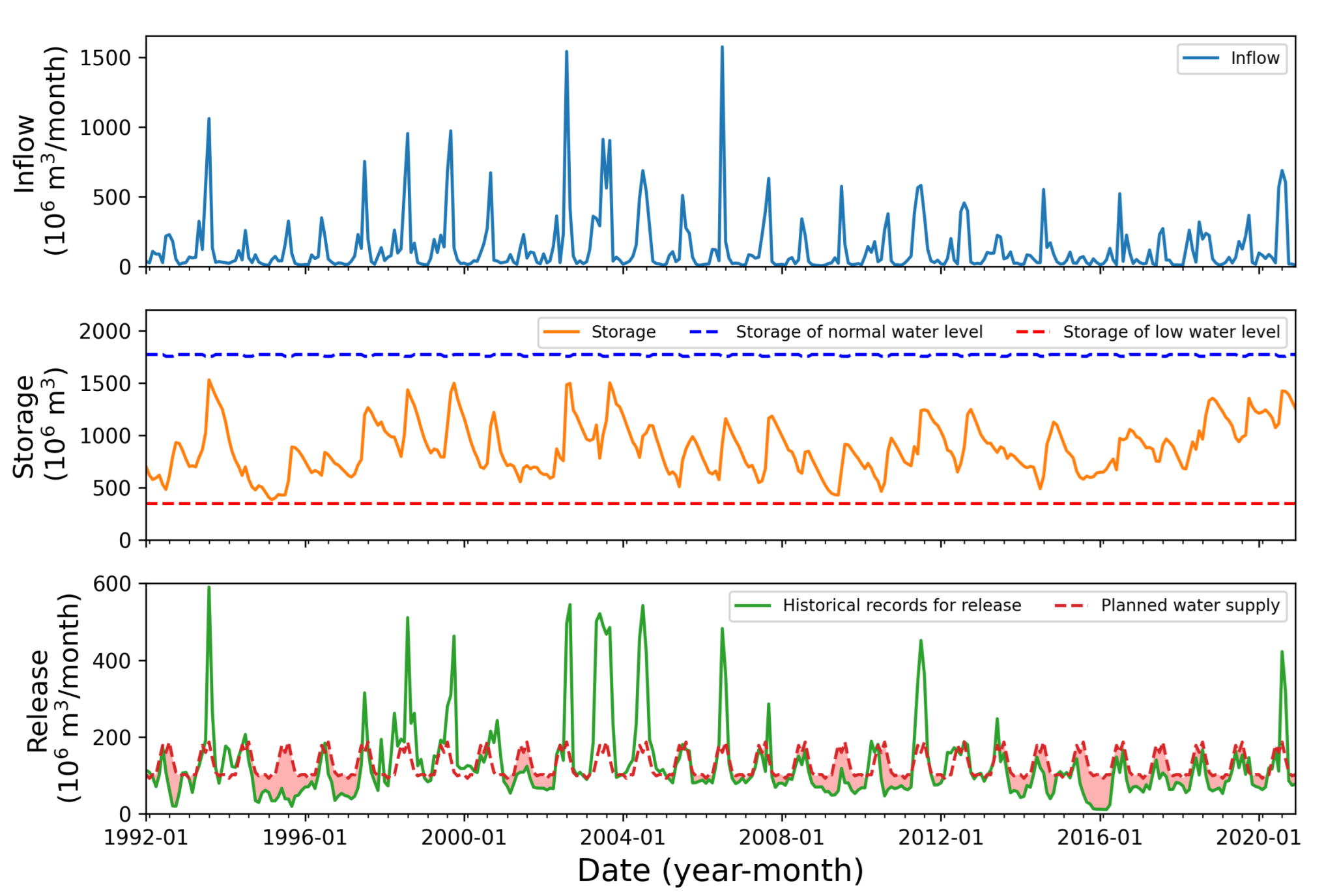 Water 14 03633 g0a1 Water 14 03633 g0a1
