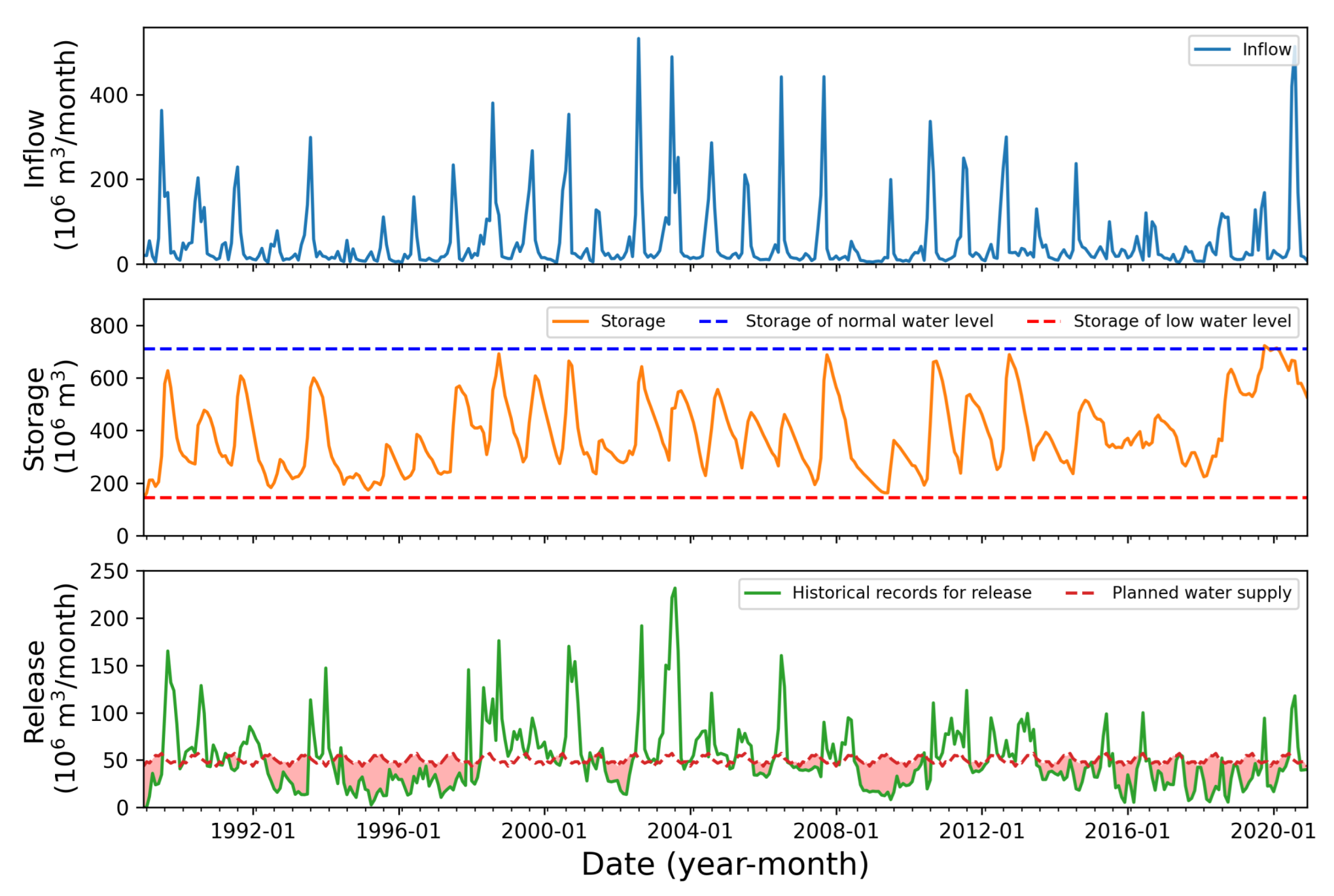 Water 14 03633 g0a2 Water 14 03633 g0a2