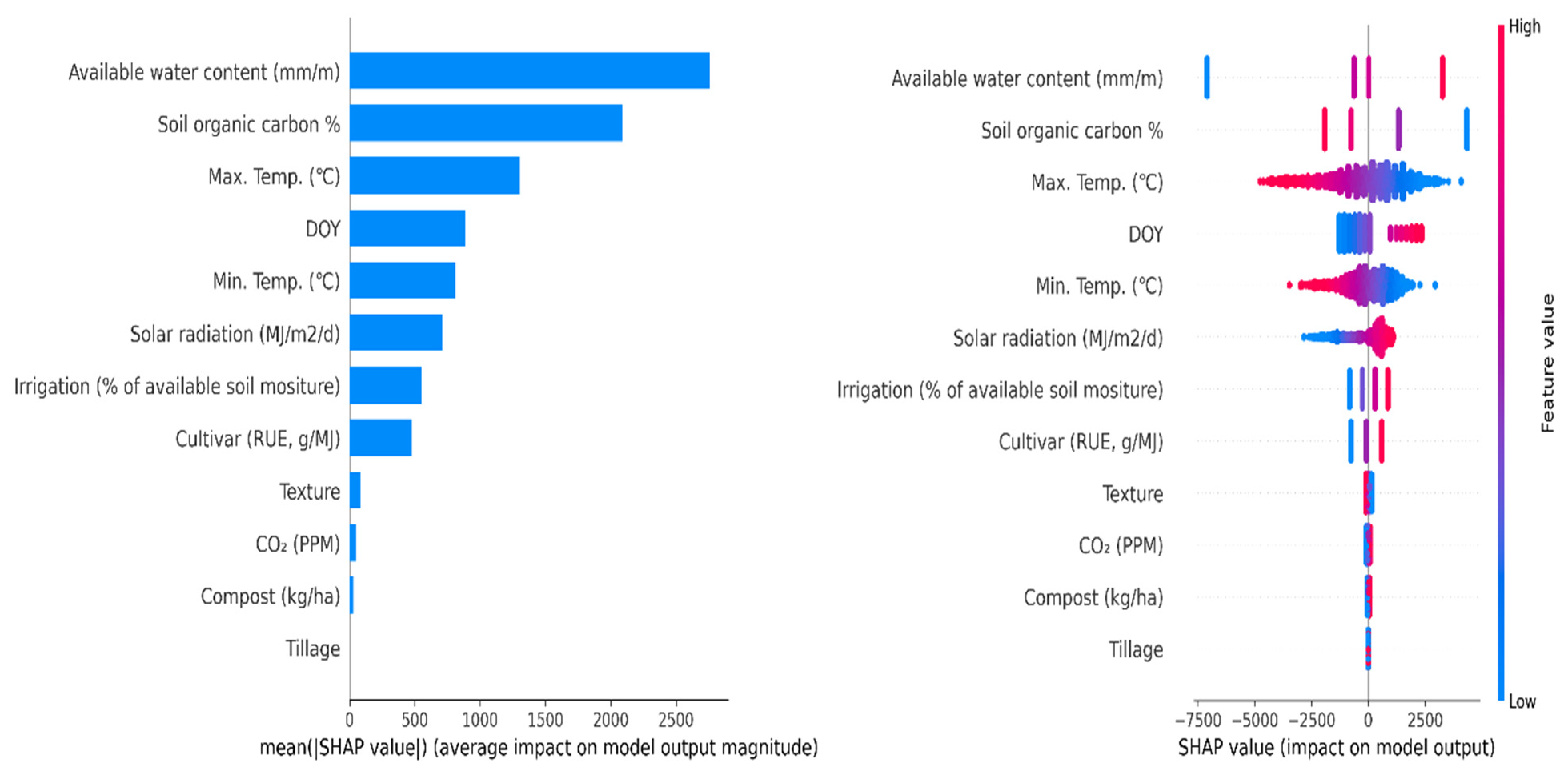 Water 14 03647 g005