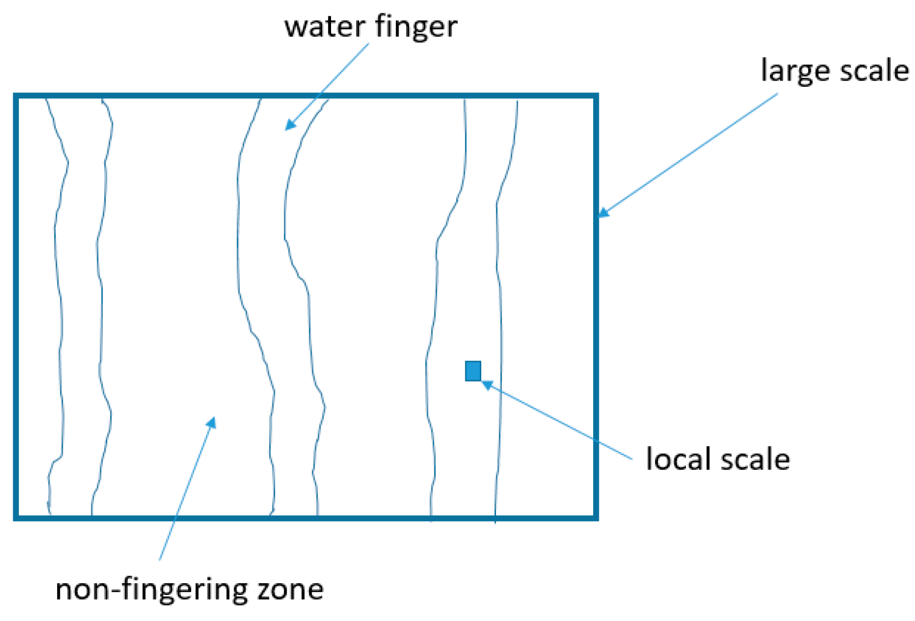 Water 14 03660 g001 Water 14 03660 g001